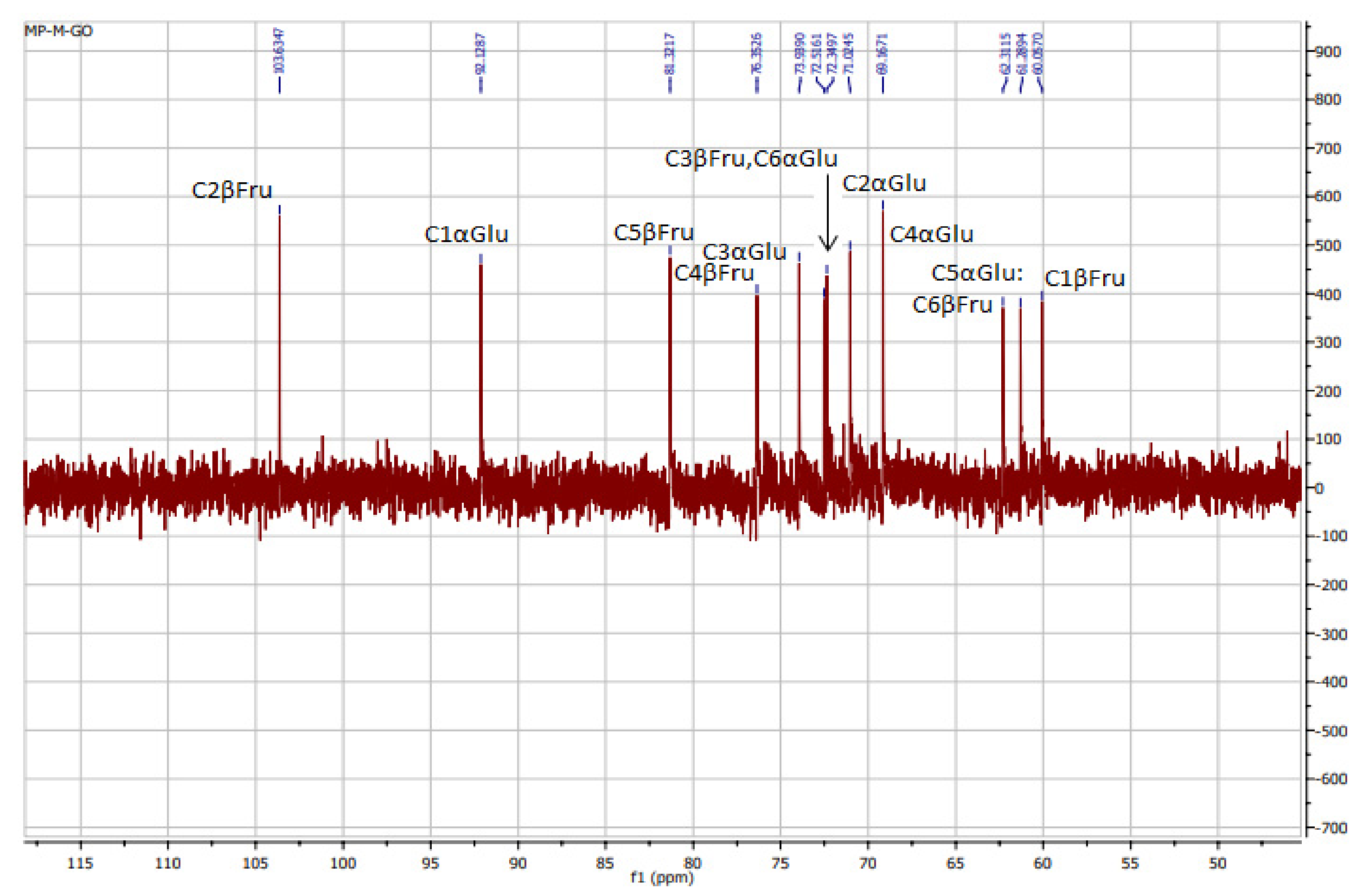 Separations 09 00117 g002