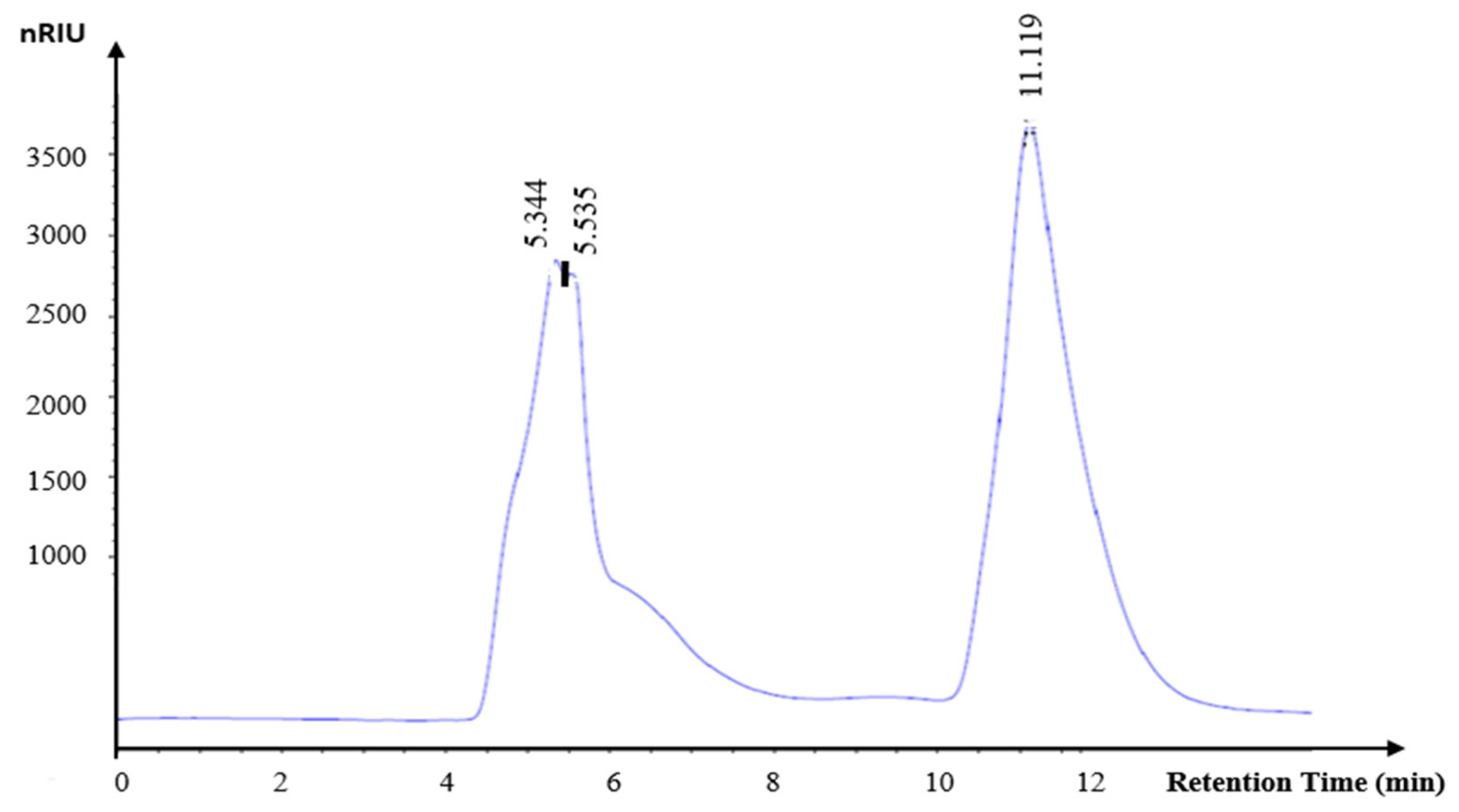 Separations 09 00117 g007