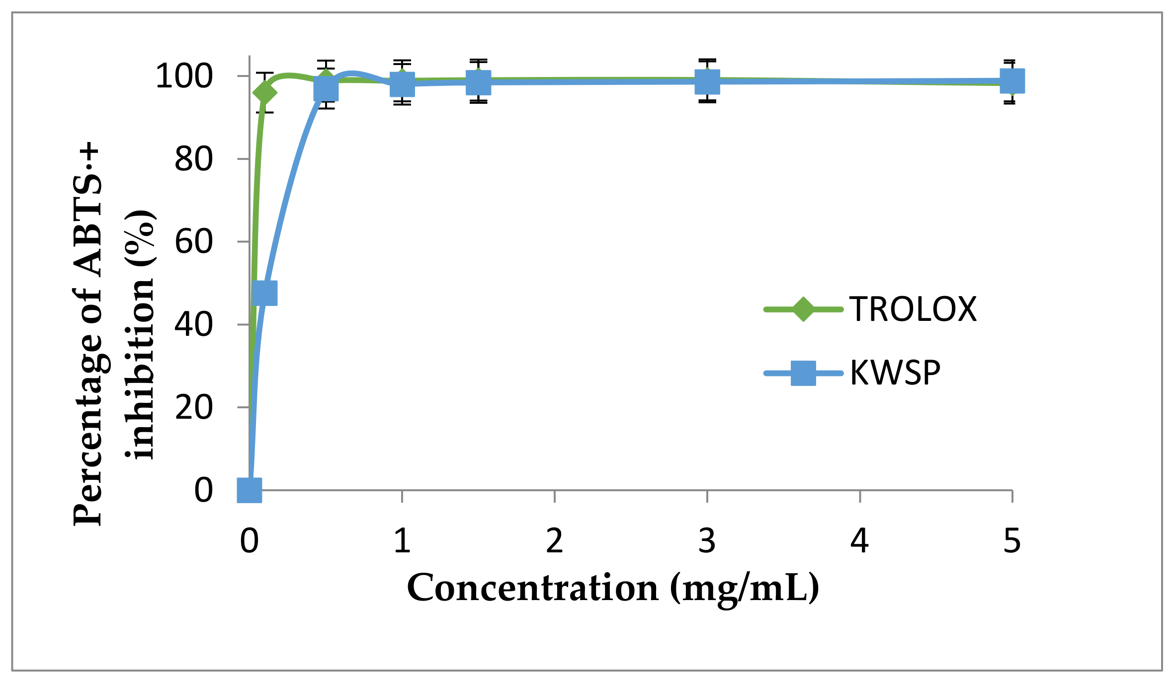 Separations 09 00117 g010