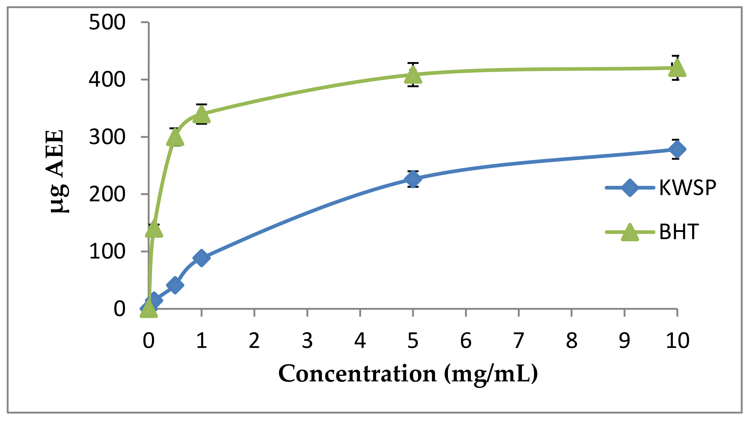 Separations 09 00117 g011