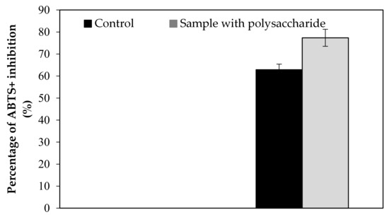 Separations 09 00117 g0a2
