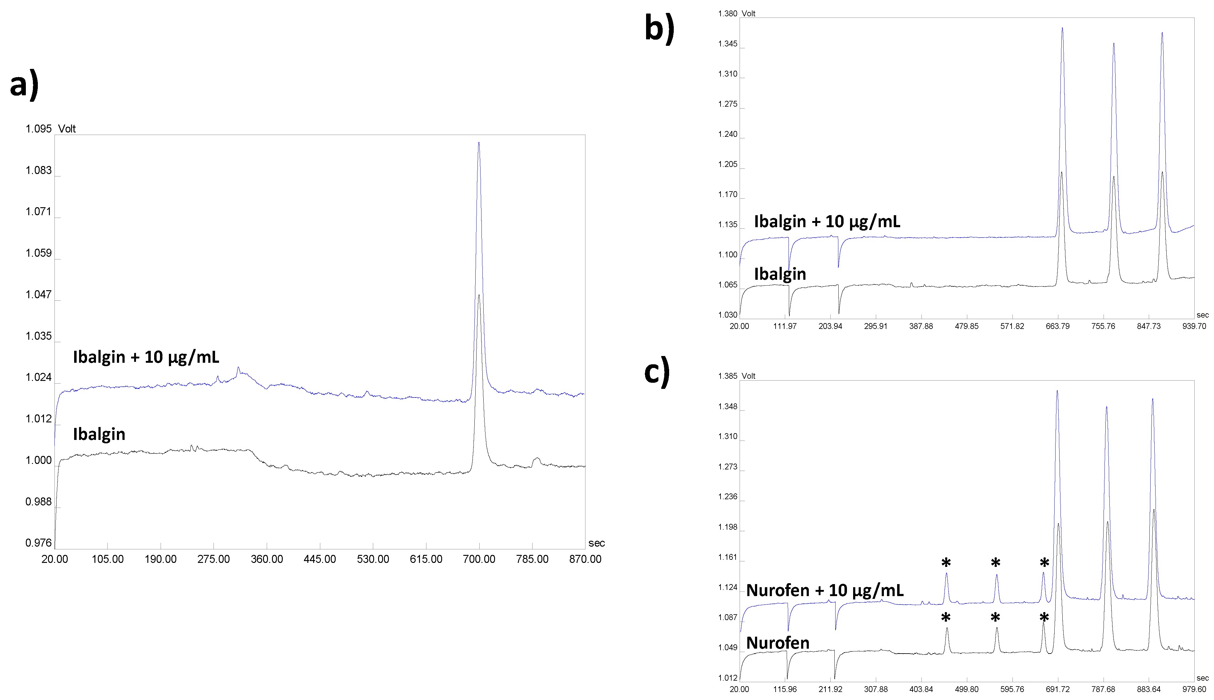 Separations 09 00118 g002