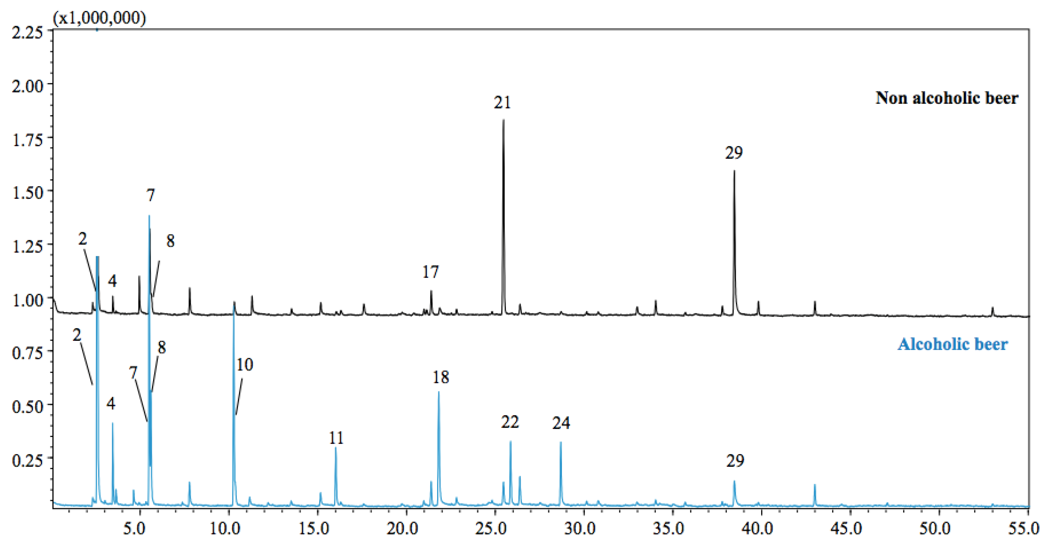 Separations 09 00119 g002
