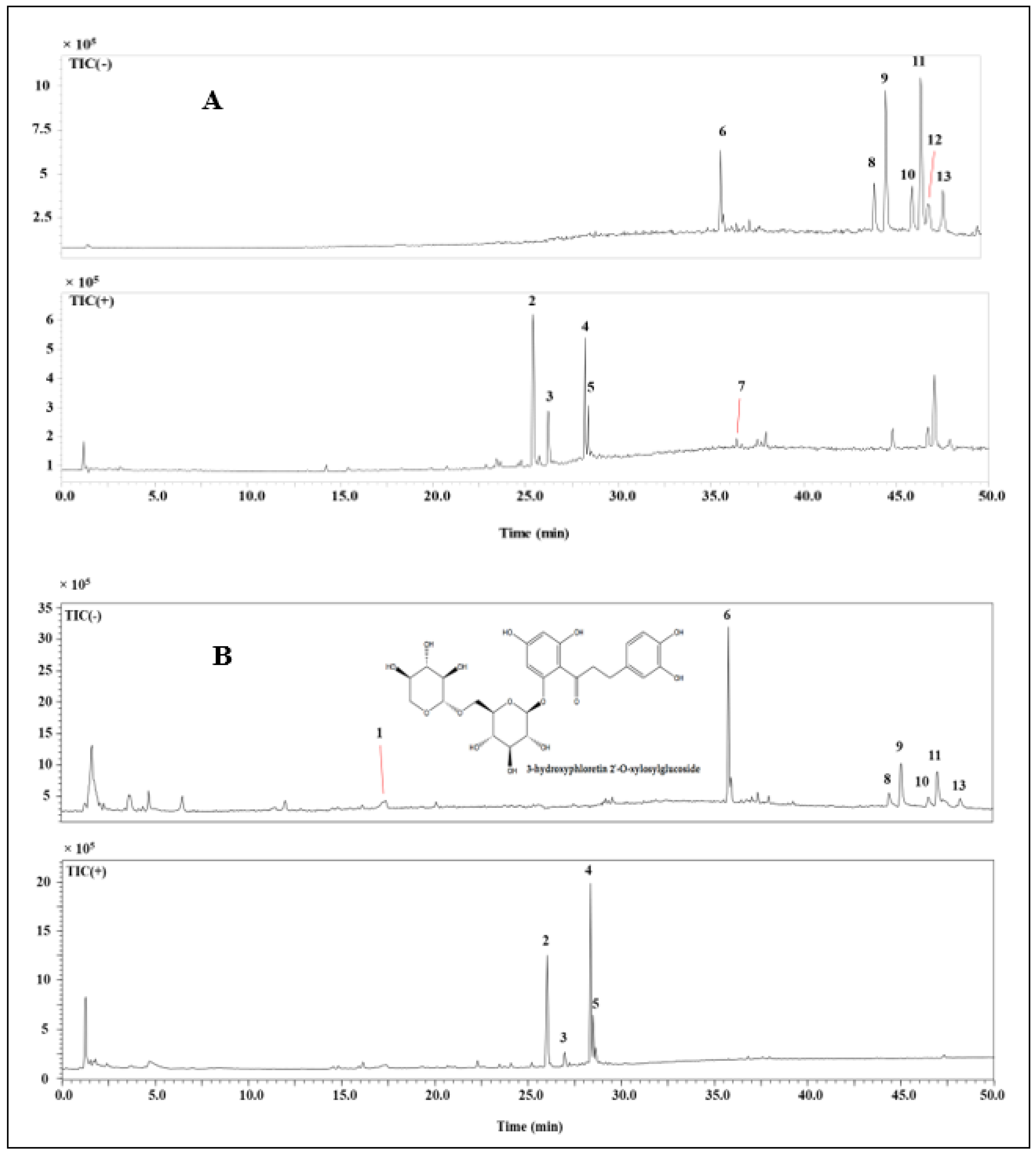 Separations 09 00119 g003