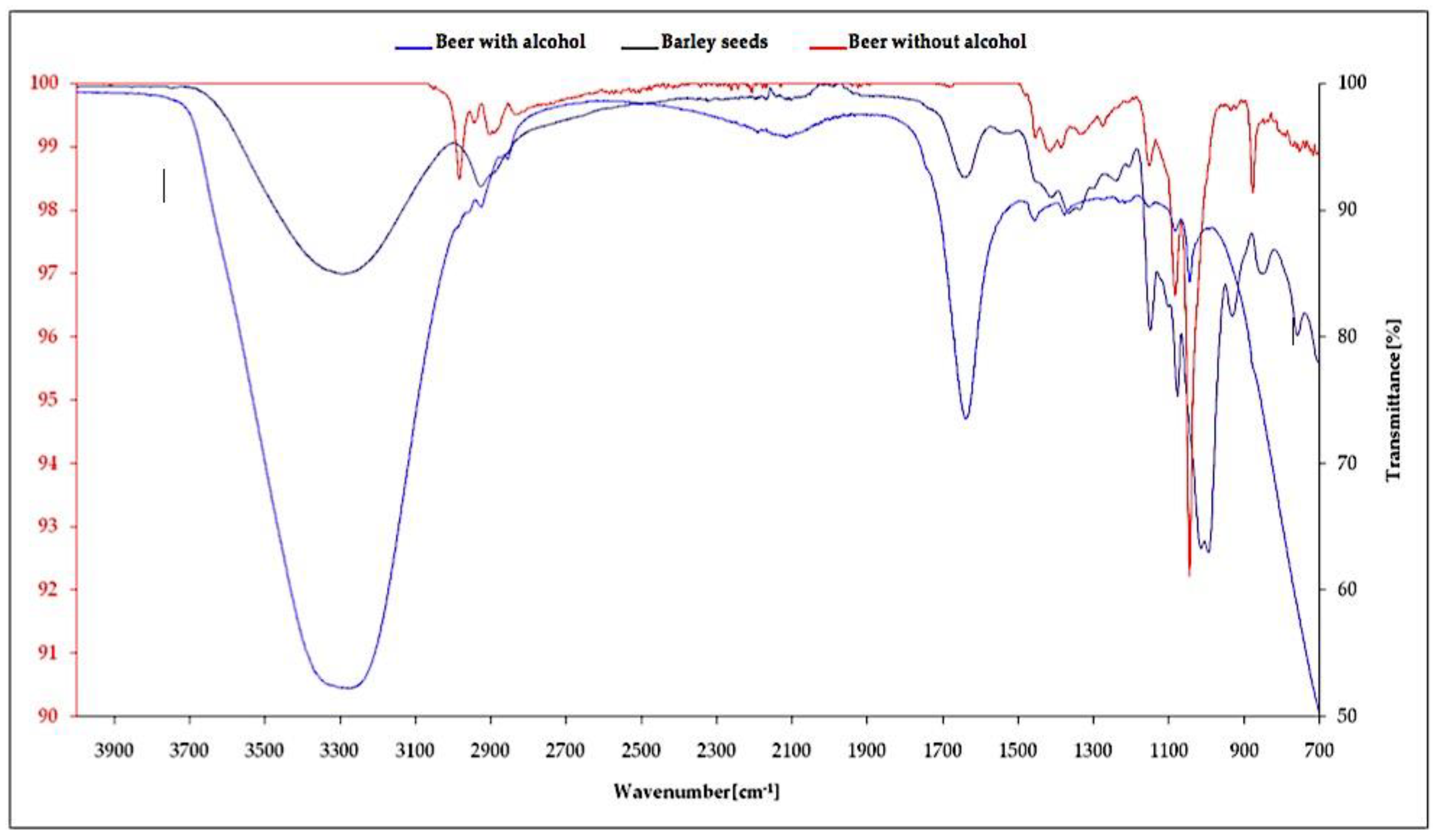 Separations 09 00119 g005