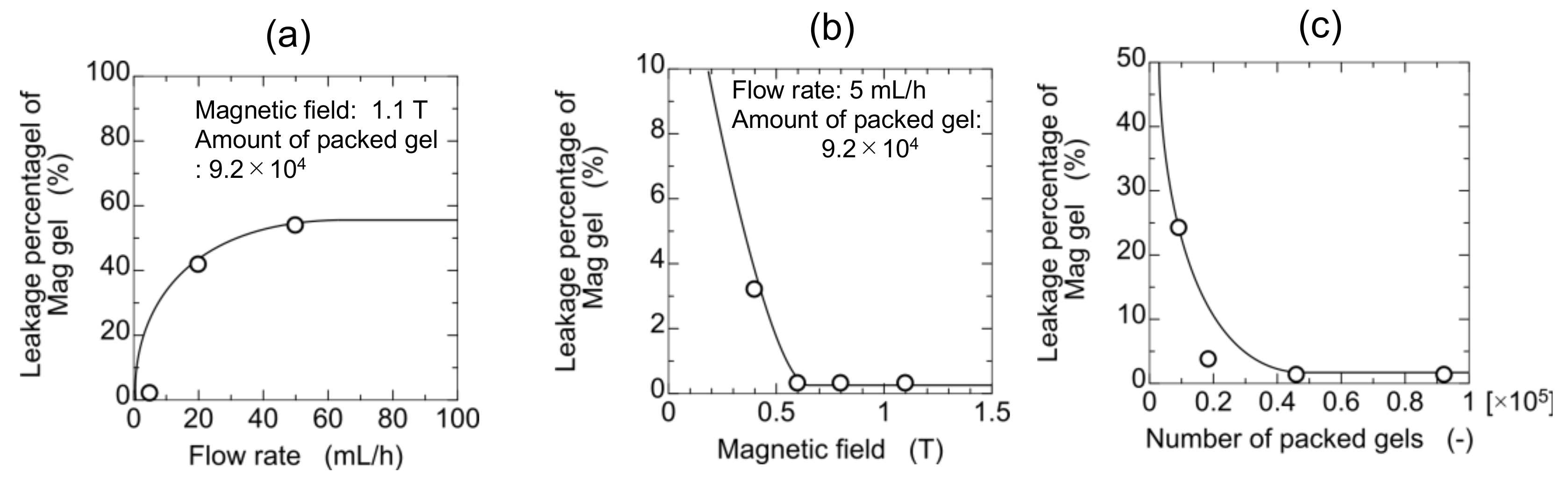 Separations 09 00120 g003