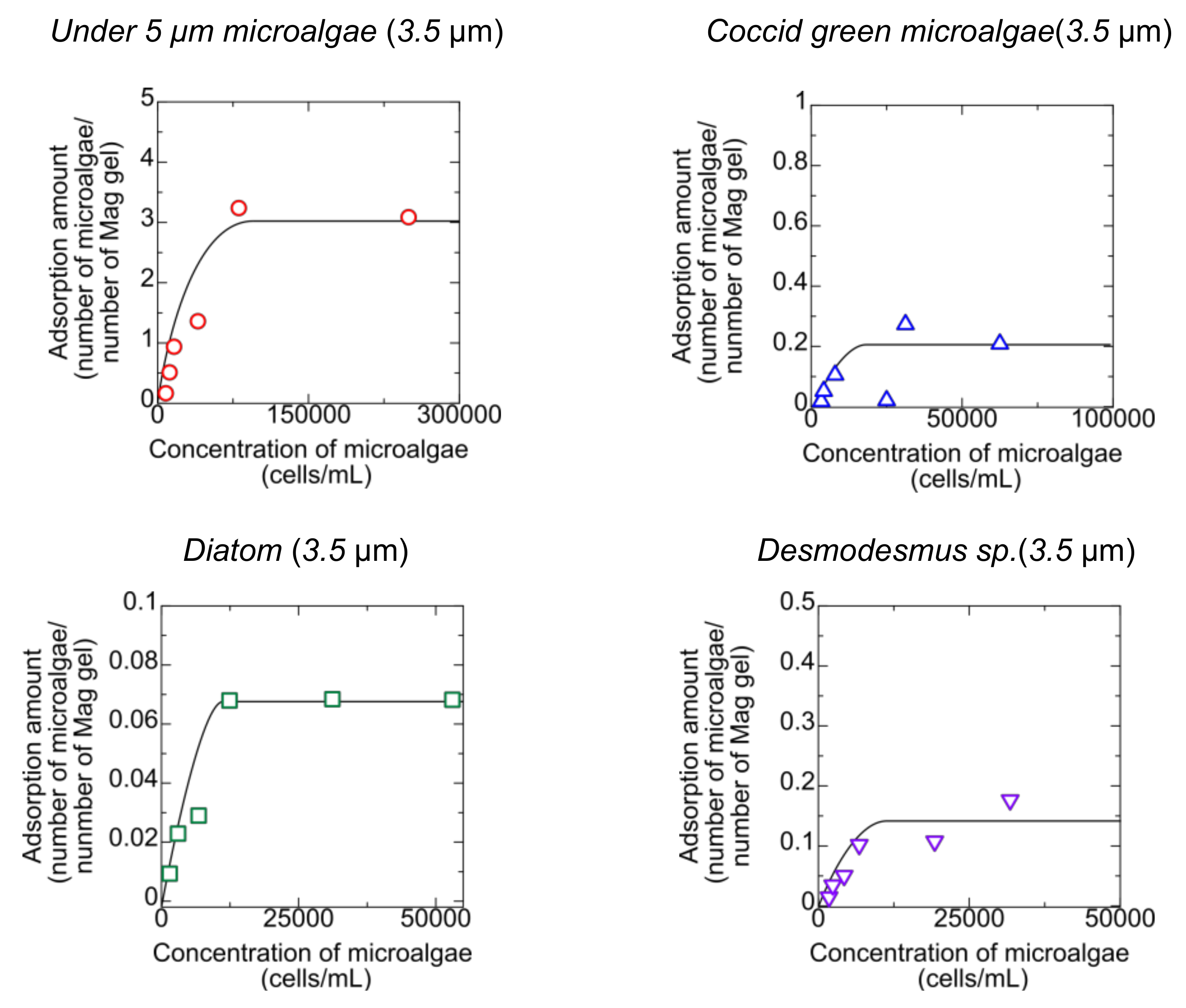 Separations 09 00120 g004