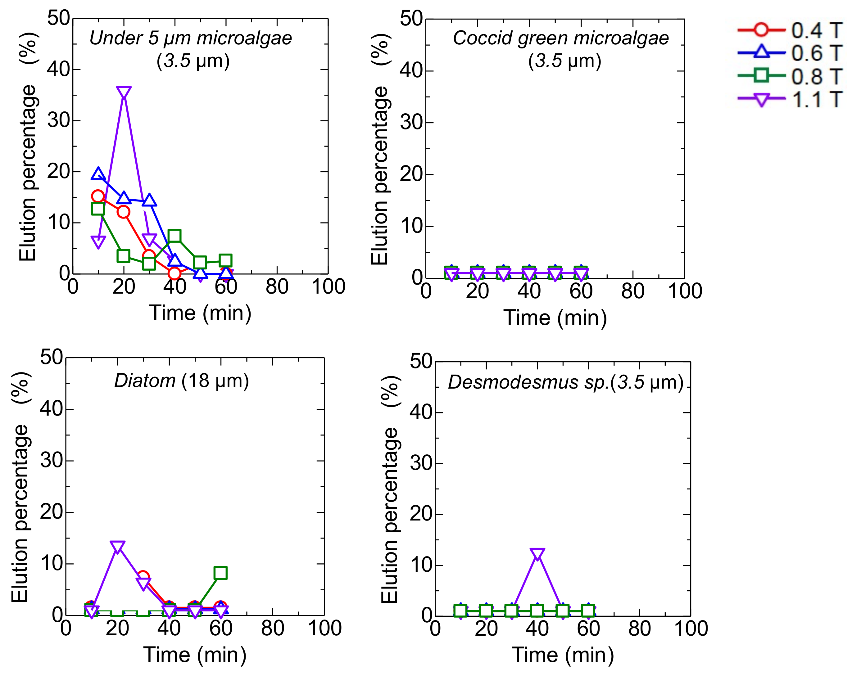 Separations 09 00120 g005