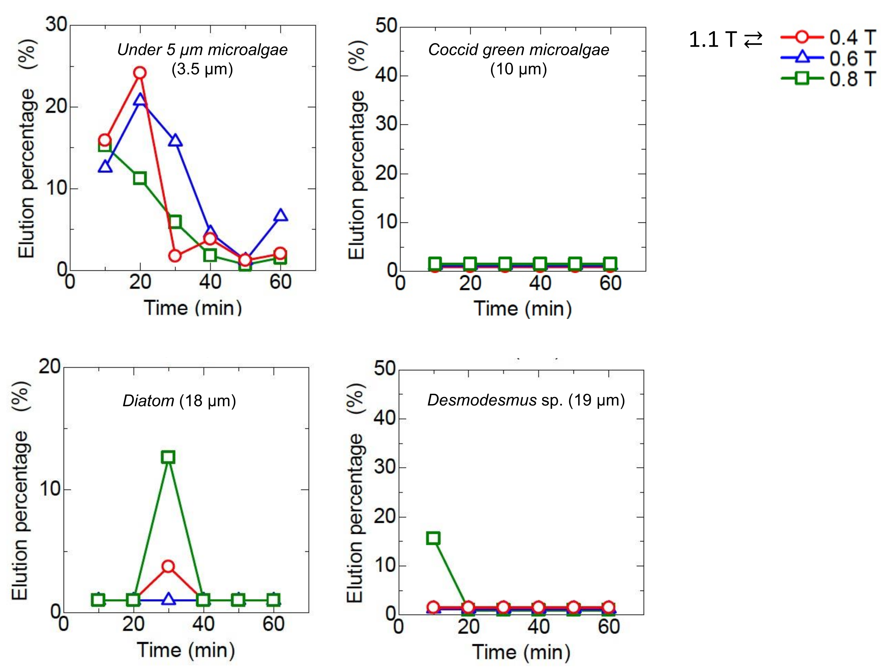 Separations 09 00120 g009