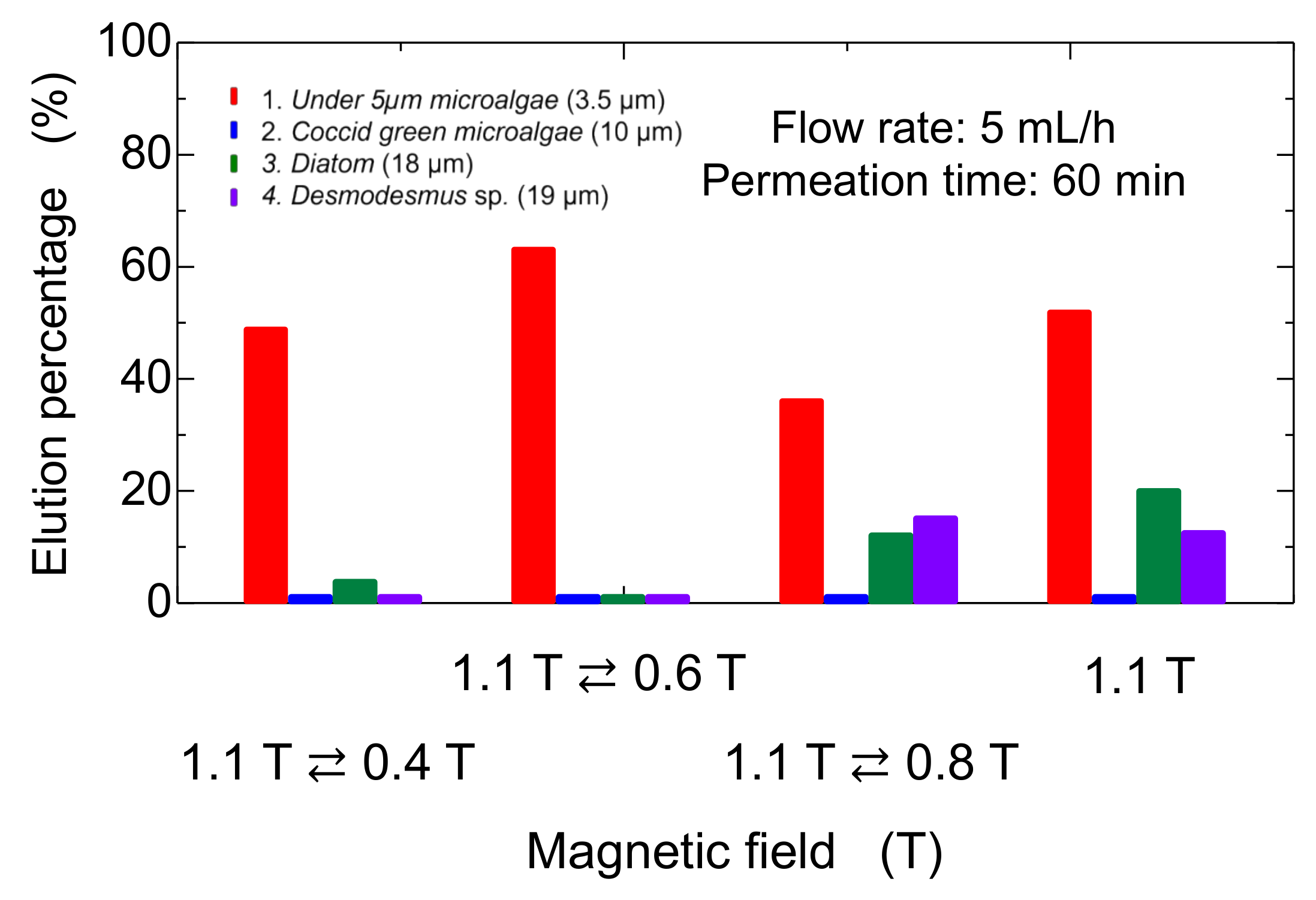 Separations 09 00120 g010