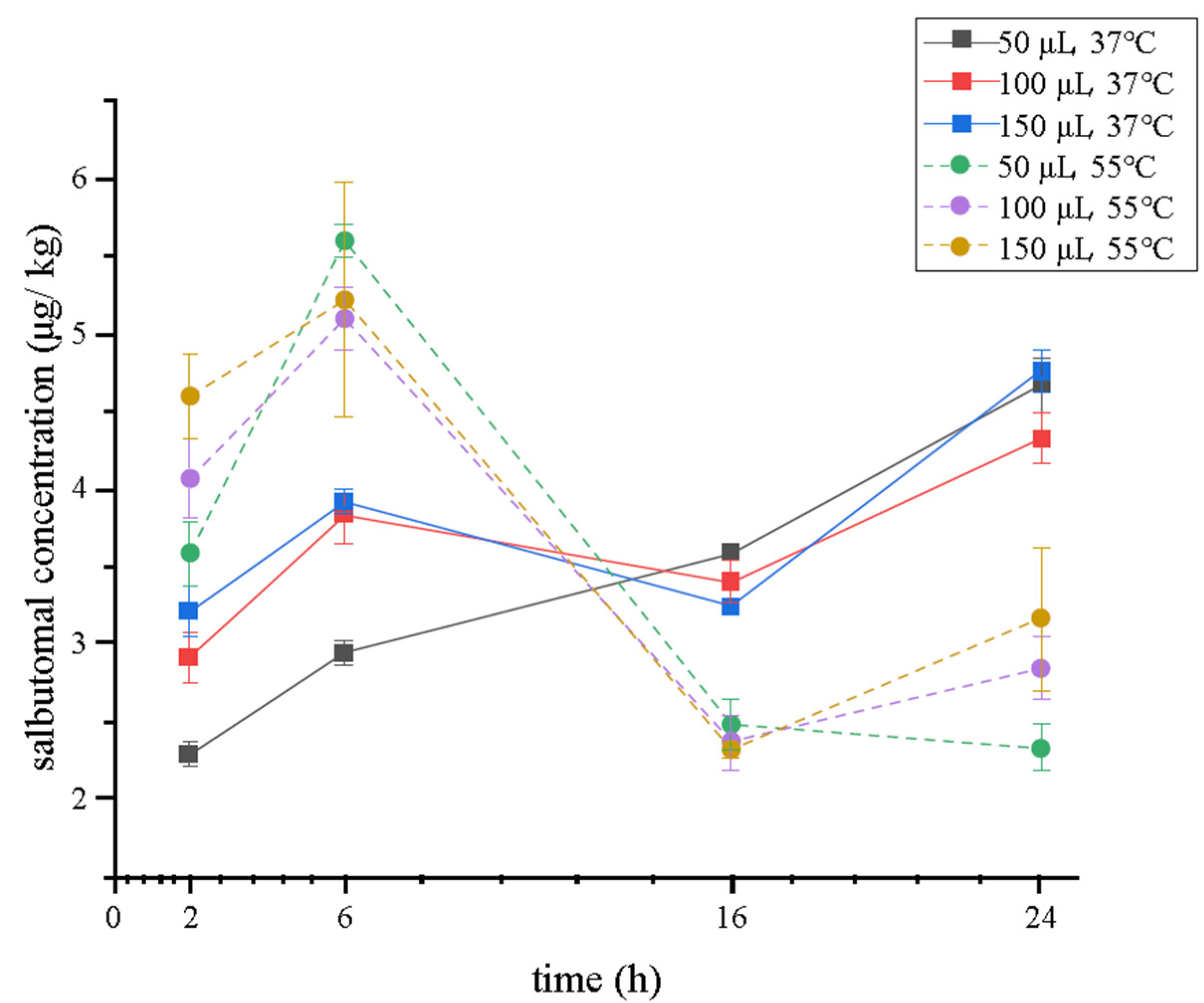 Separations 09 00121 g002