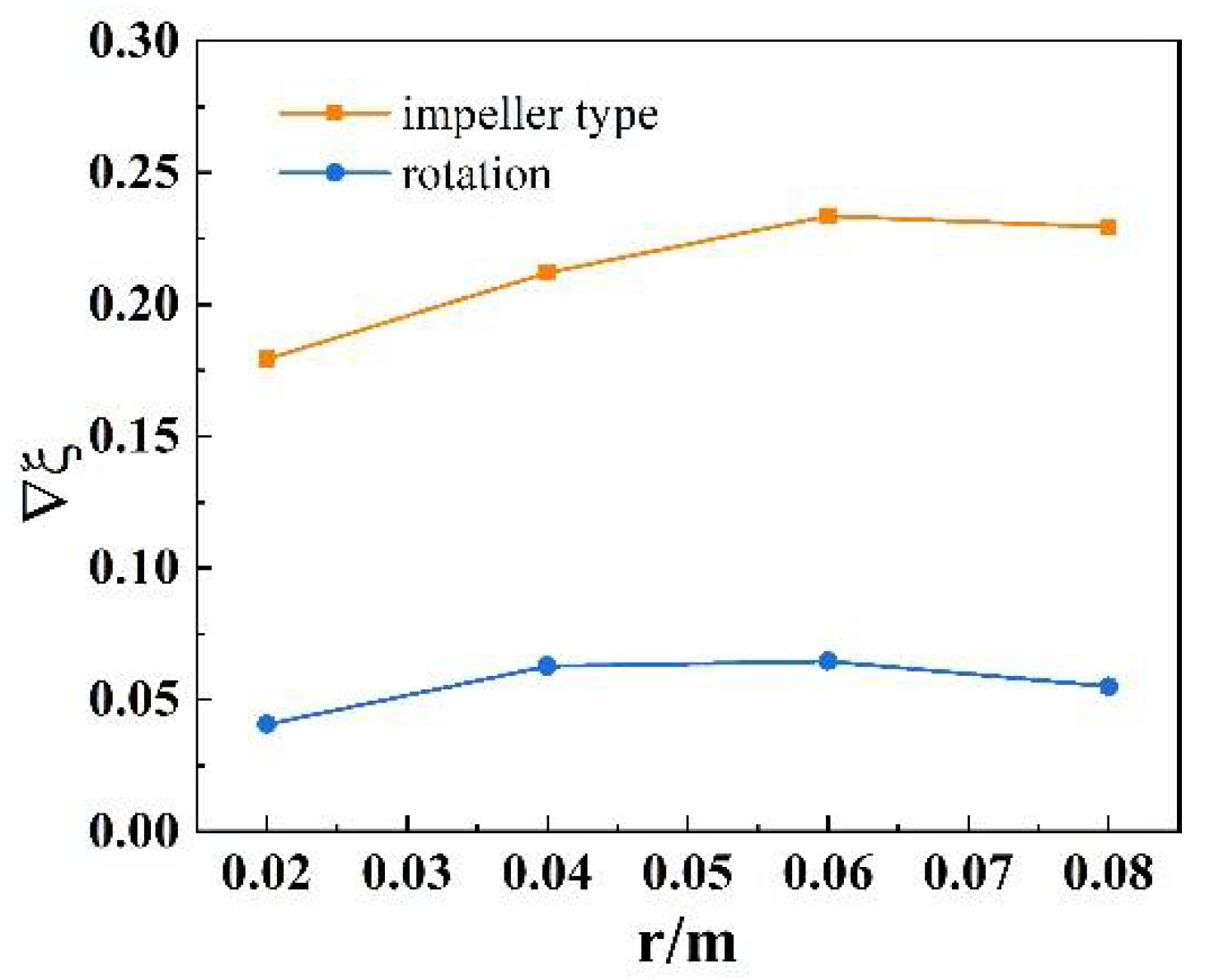 Separations 09 00122 g014