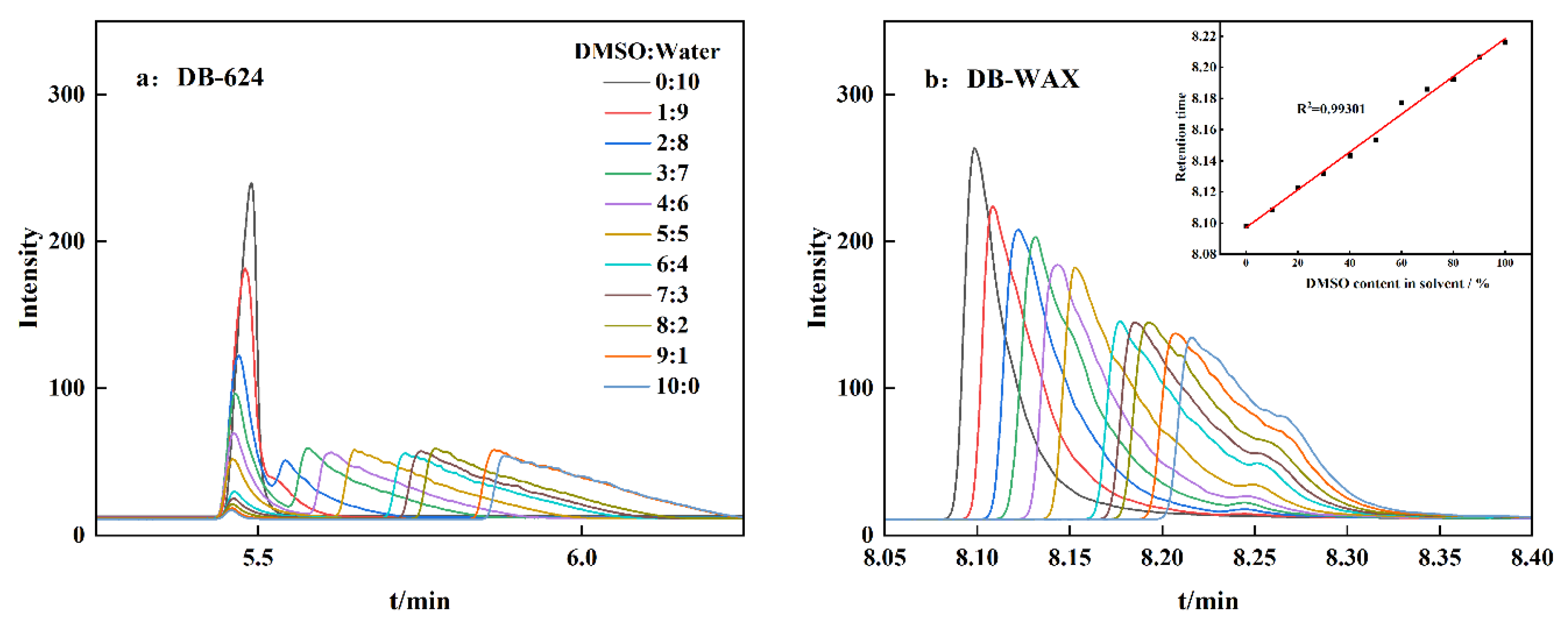 Separations 09 00124 g001