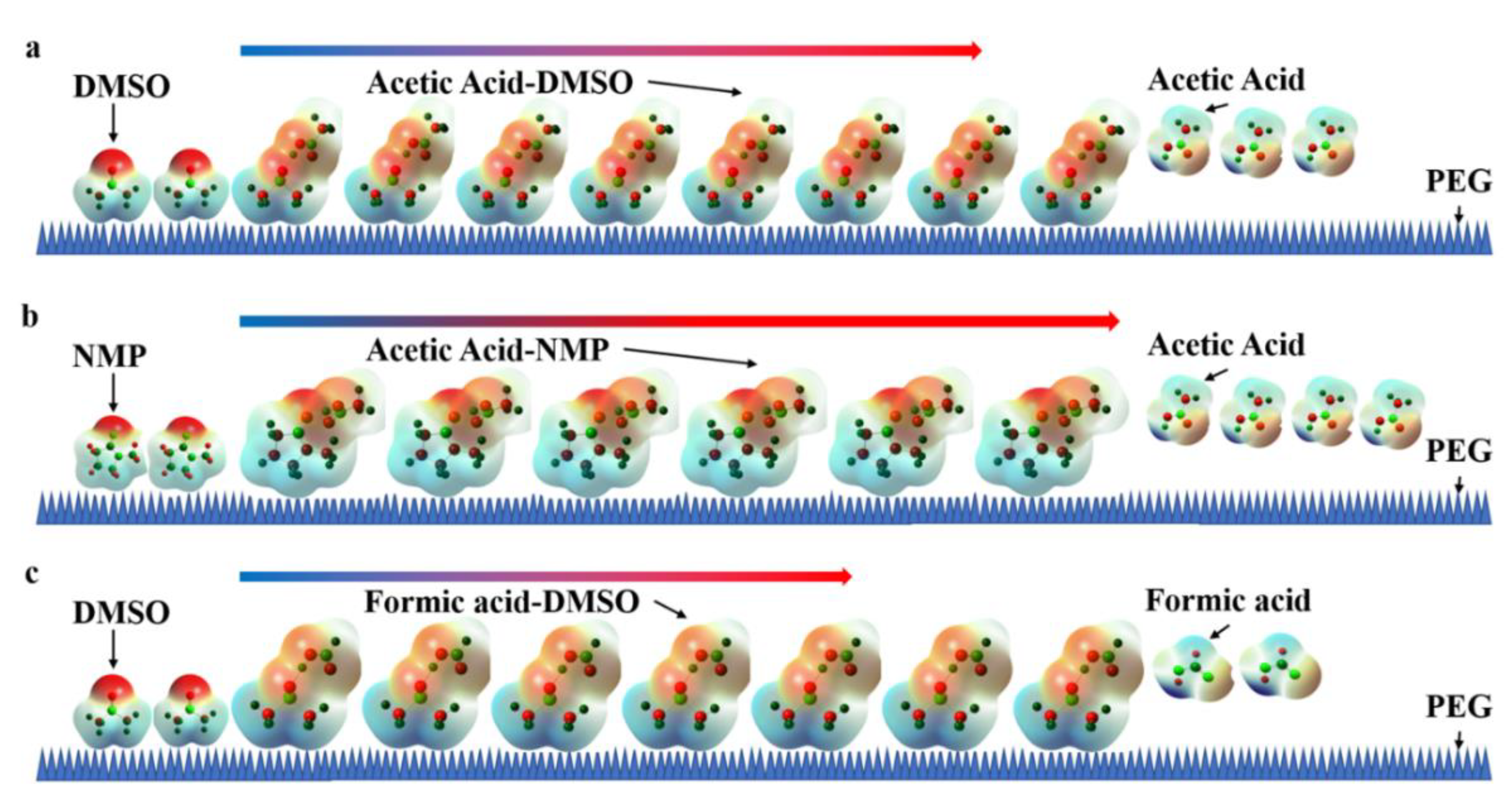 Separations 09 00124 g007