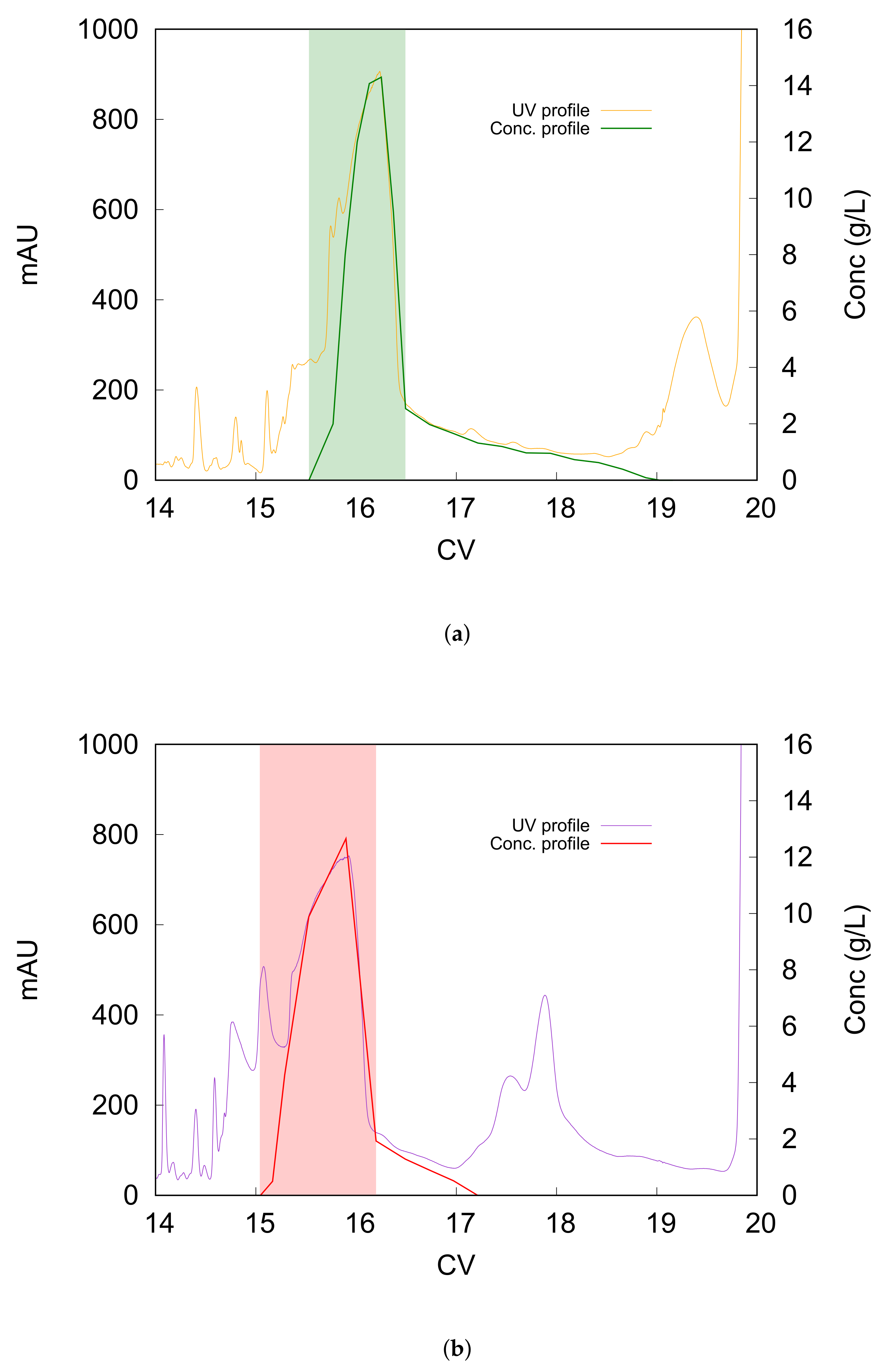 Separations 09 00125 g001