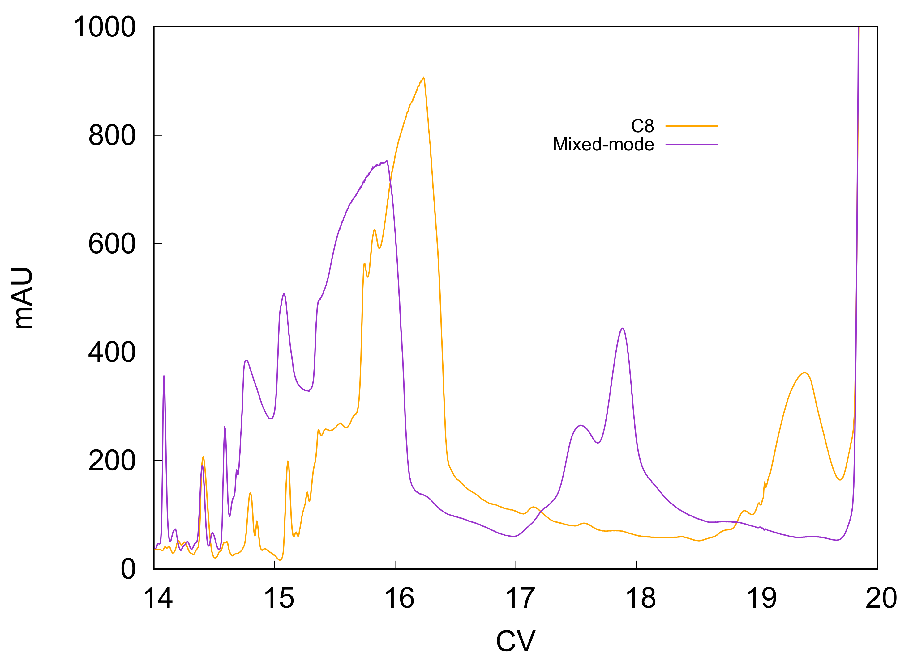 Separations 09 00125 g002