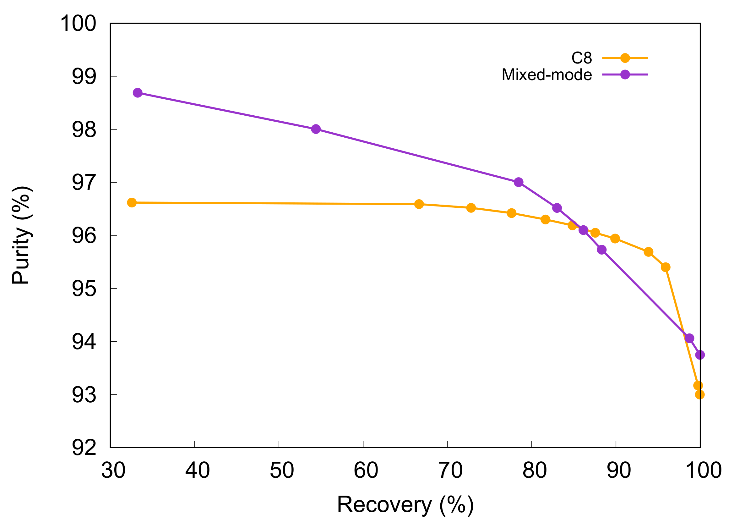 Separations 09 00125 g003