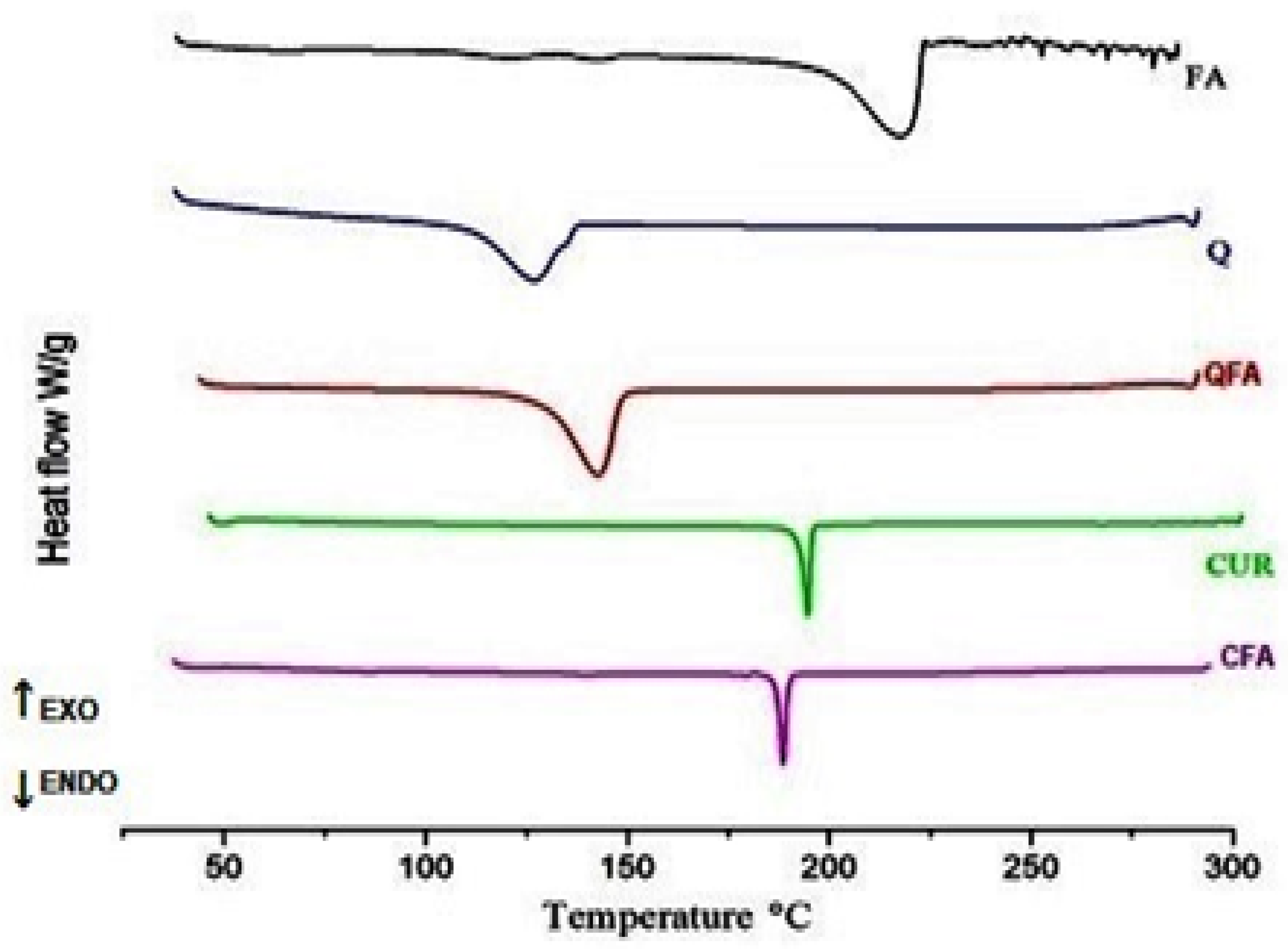 Separations 09 00126 g003