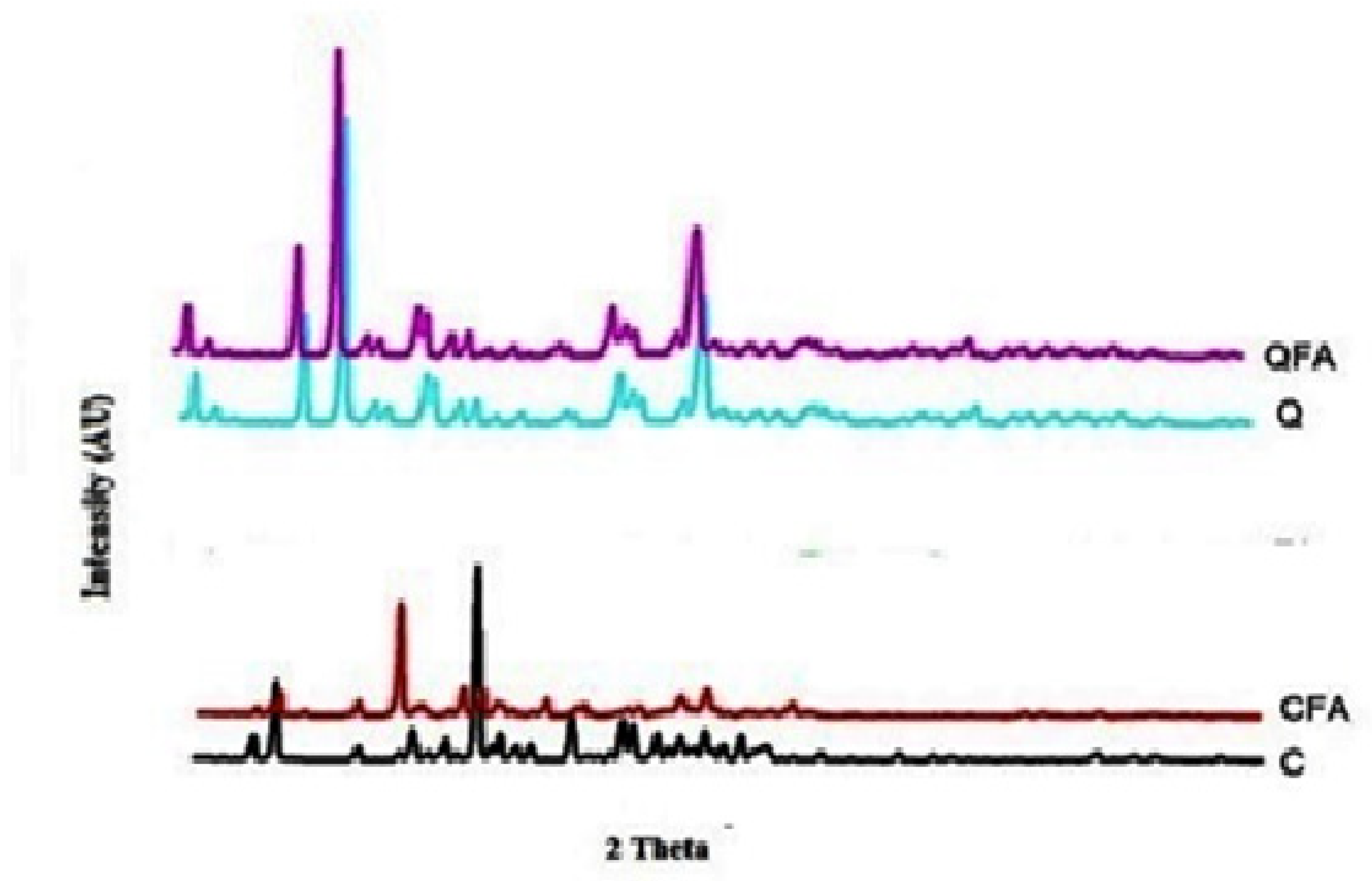 Separations 09 00126 g004