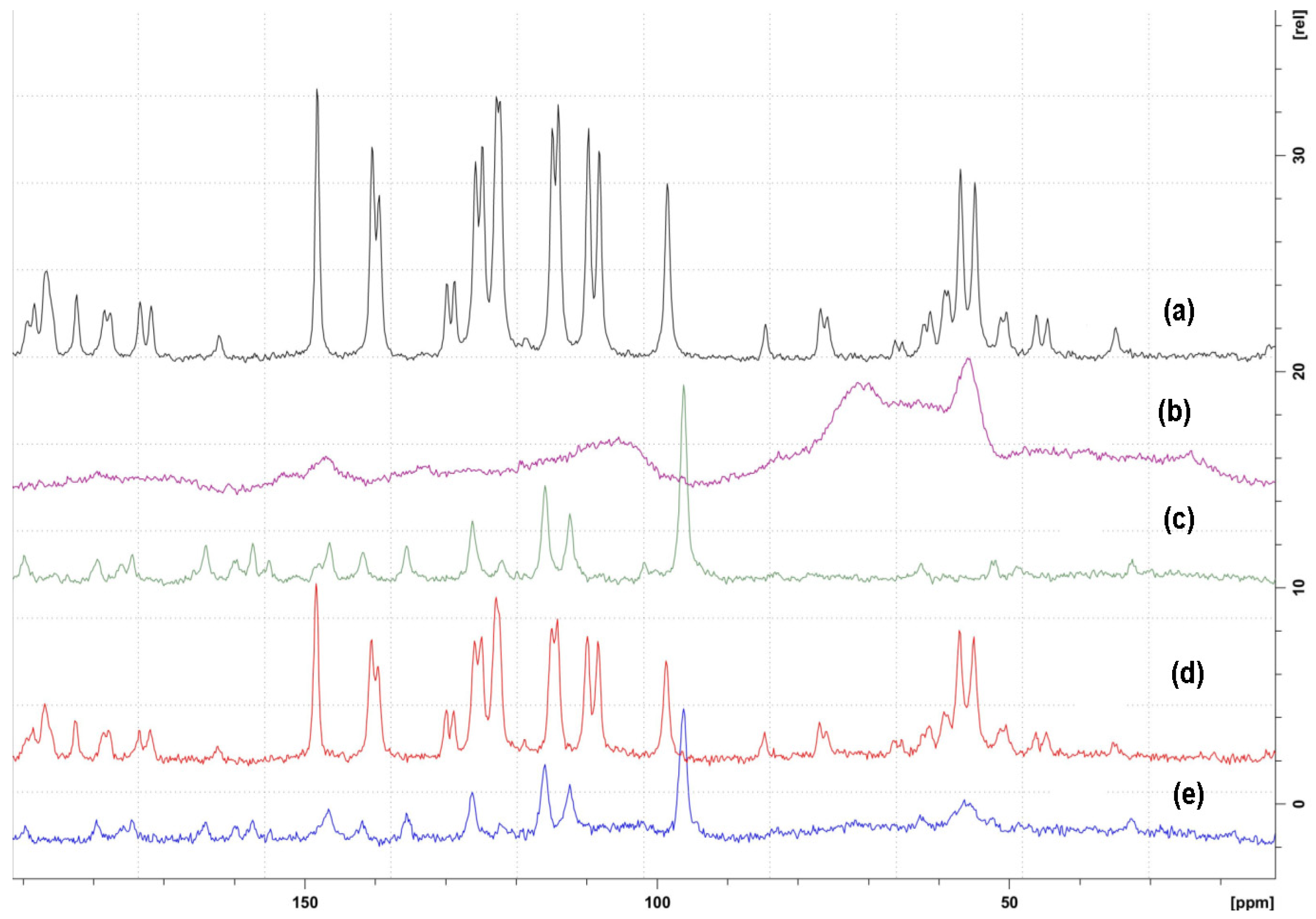 Separations 09 00126 g005