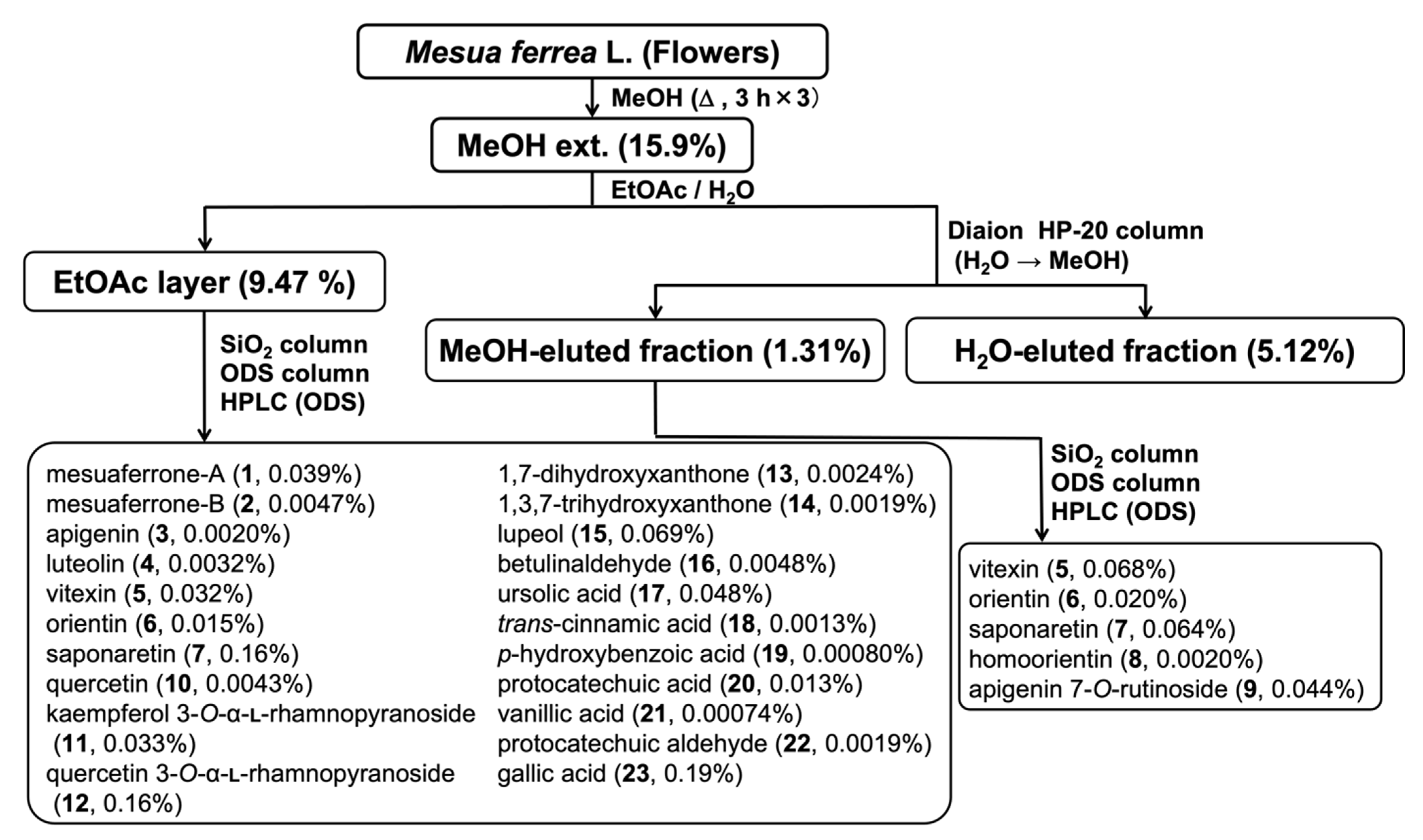 Separations 09 00127 g001