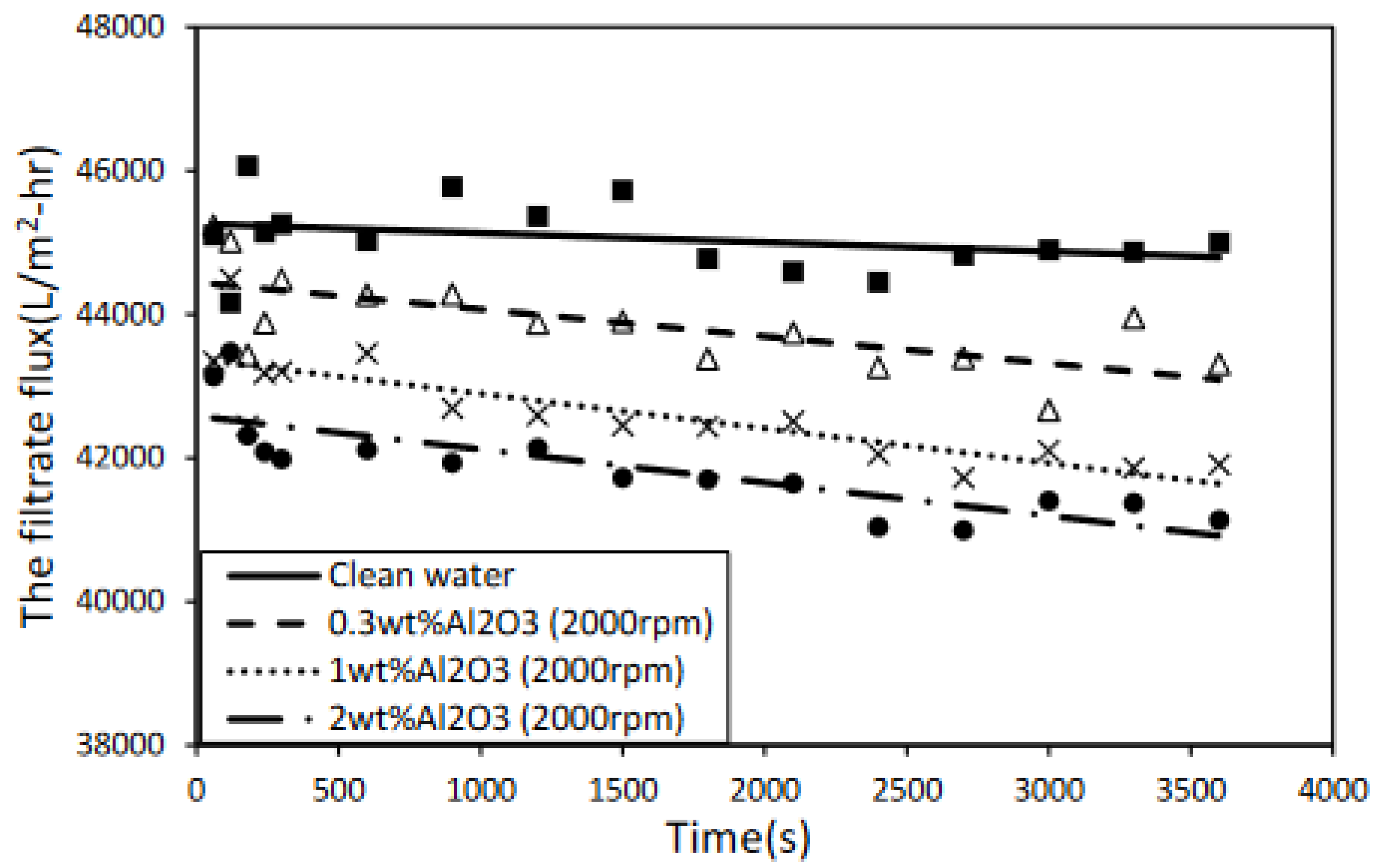 Separations 09 00129 g009