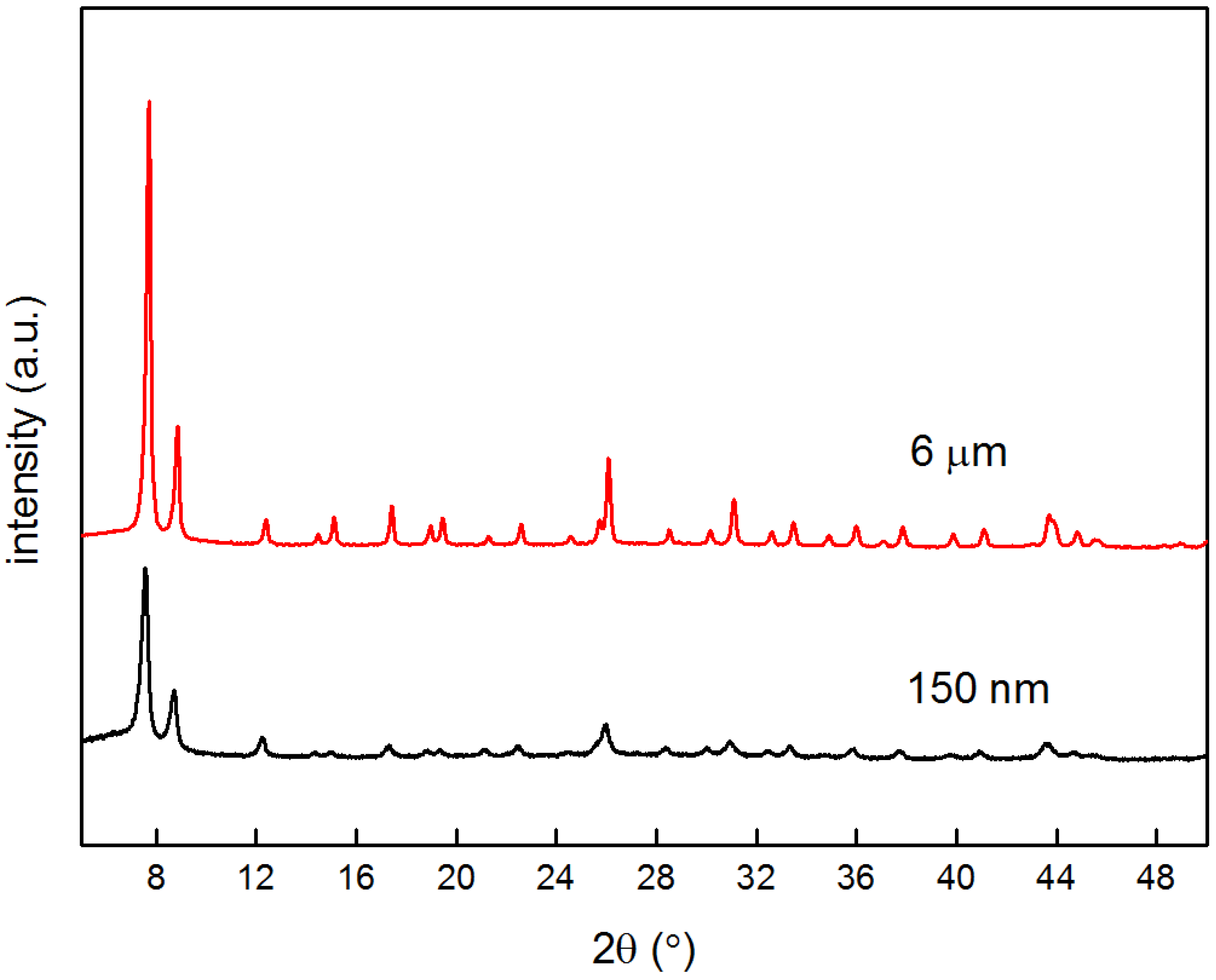 Separations 09 00130 g003