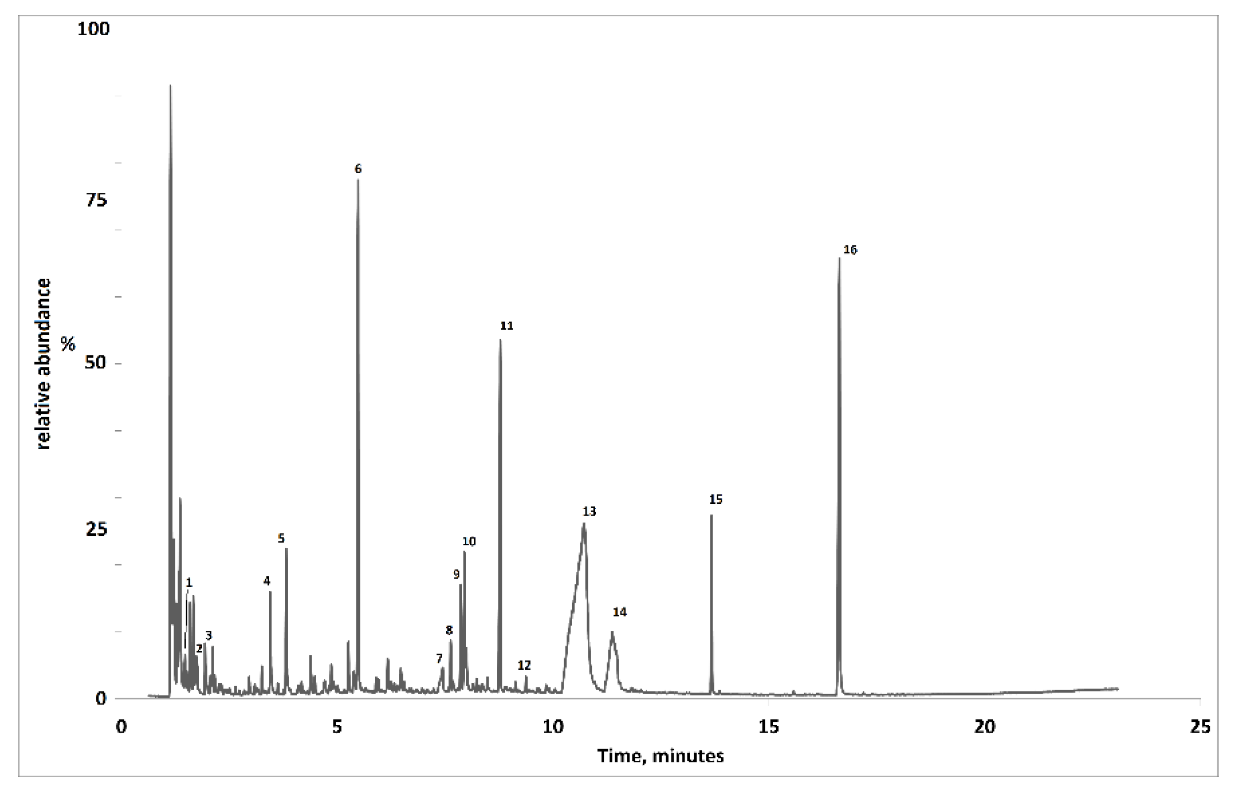 Separations 09 00131 g004 Separations 09 00131 g004