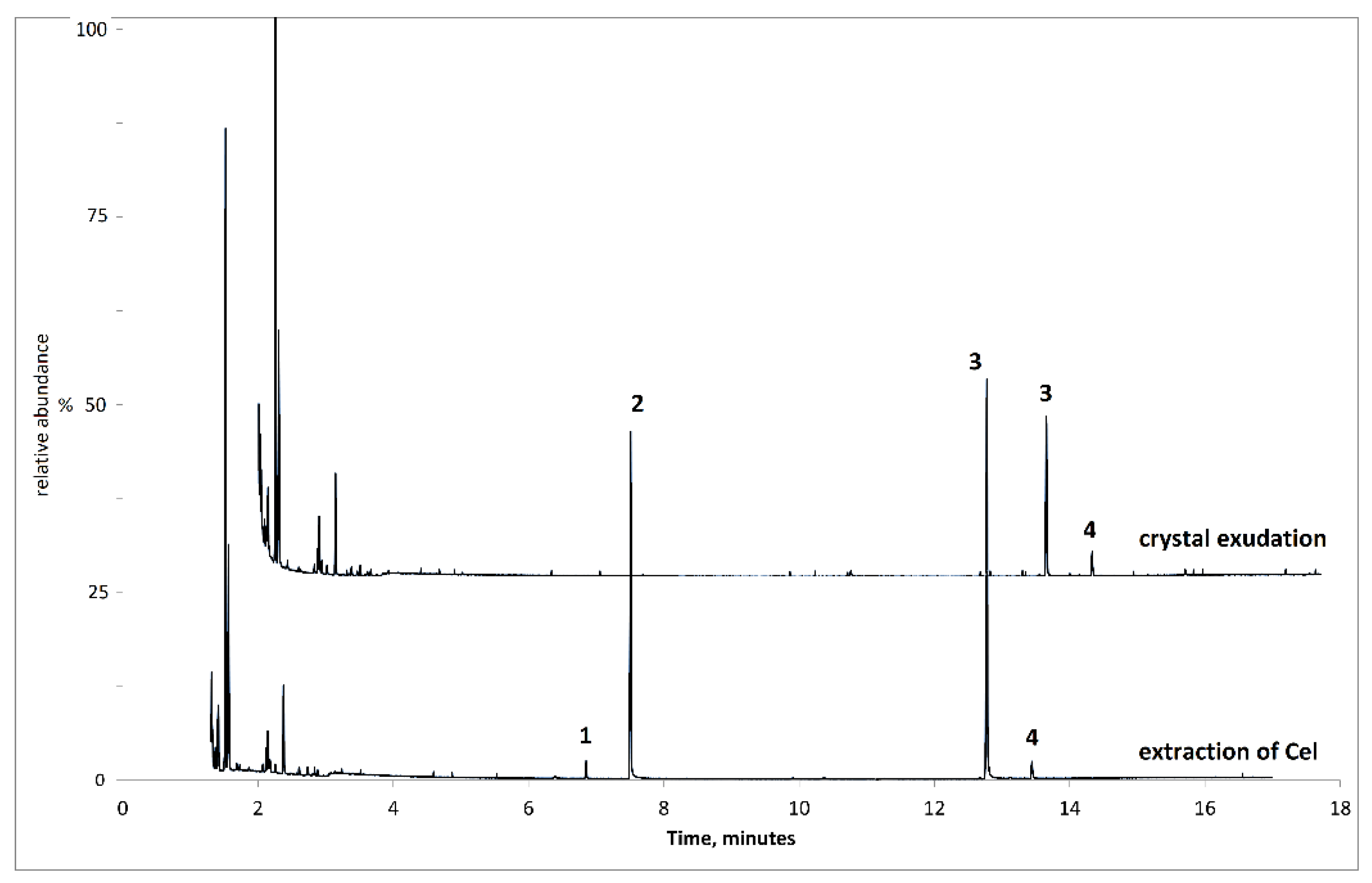 Separations 09 00131 g005 Separations 09 00131 g005
