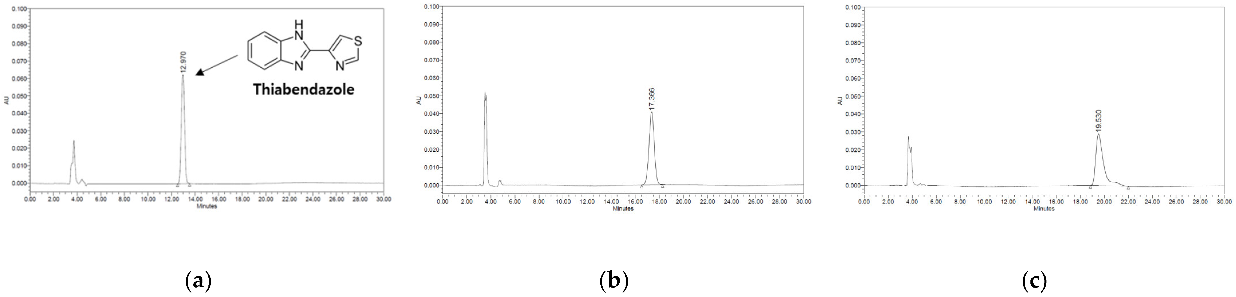 Separations 09 00135 g001