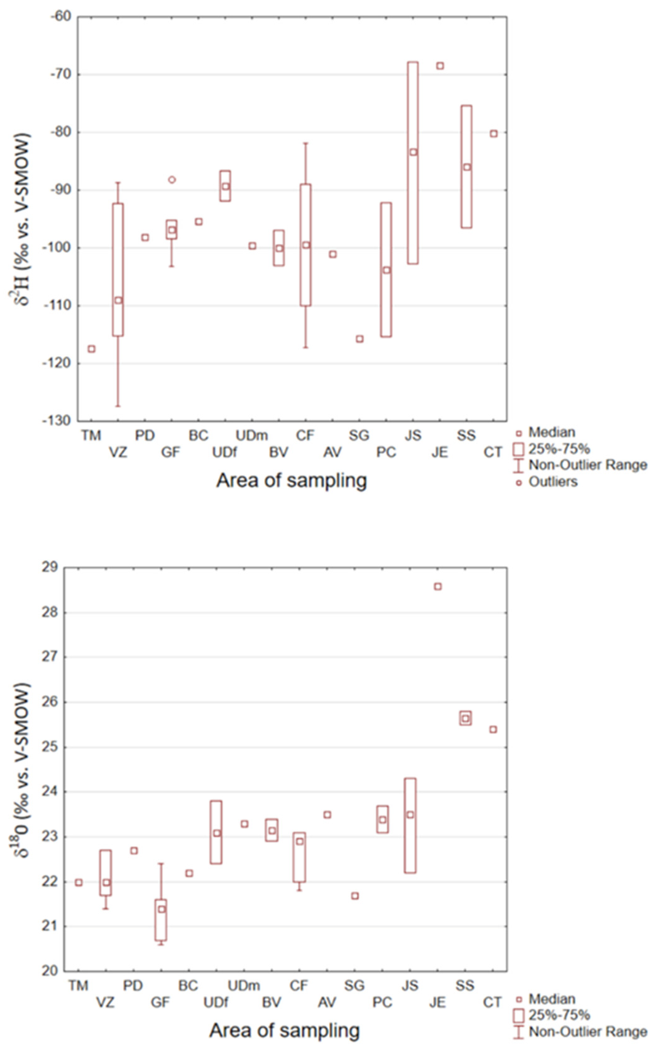 Separations 09 00136 g003