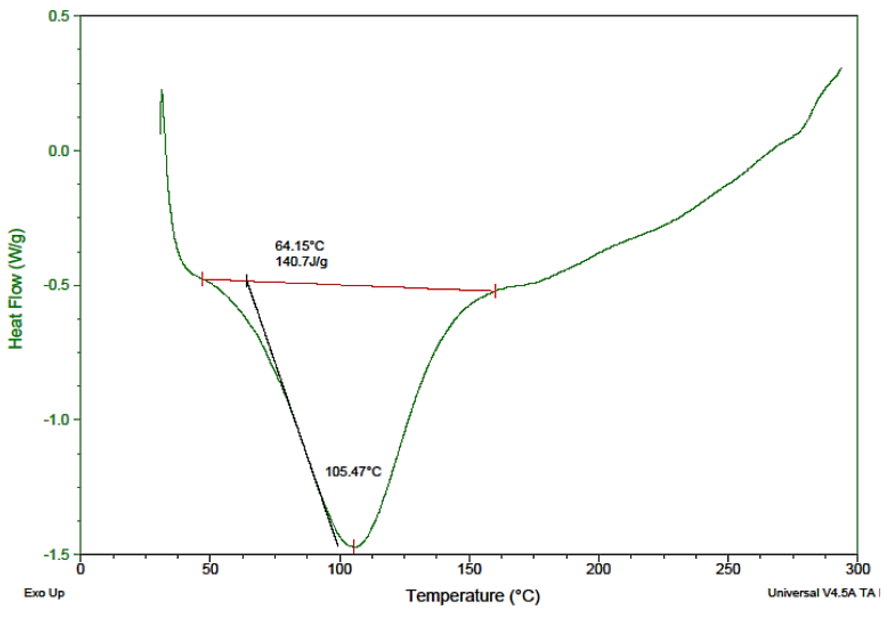 Separations 09 00138 g002