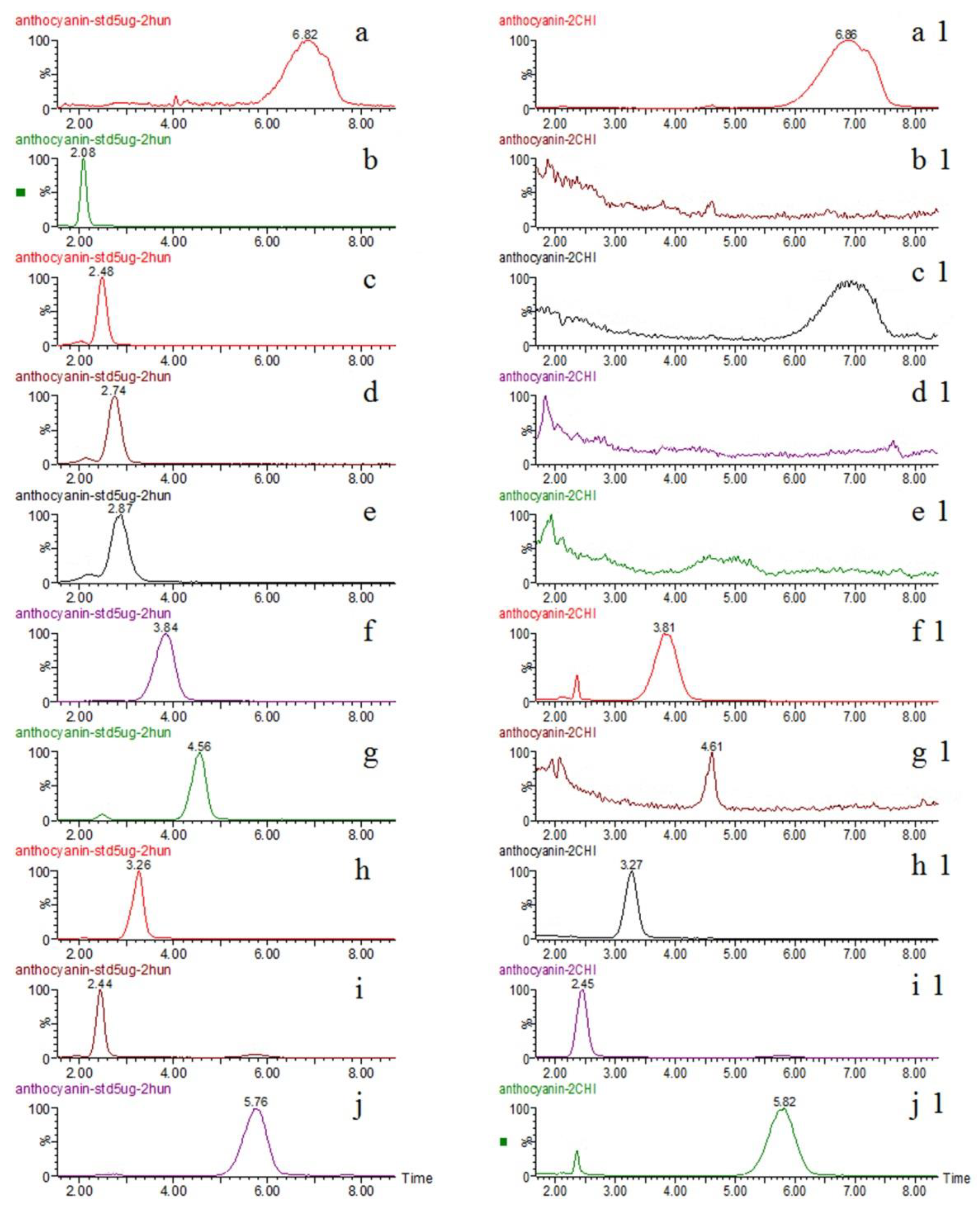 Separations 09 00140 g002