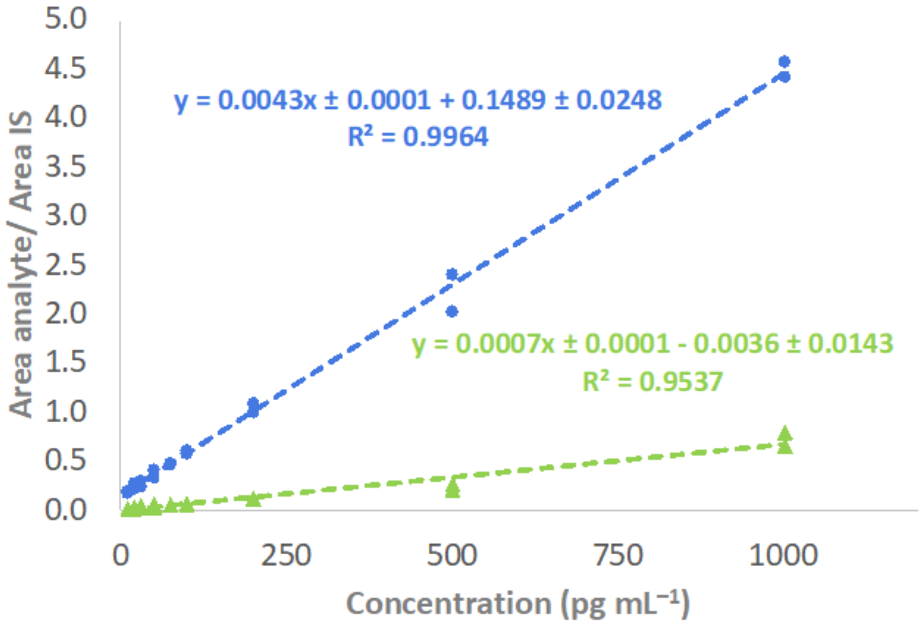 Separations 09 00141 g002