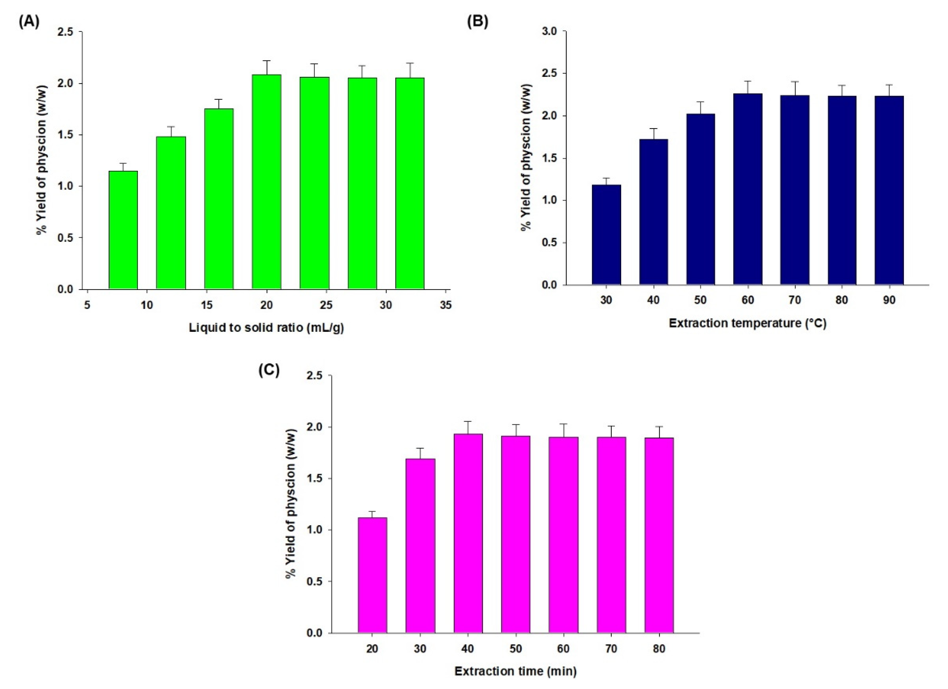 Separations 09 00142 g002