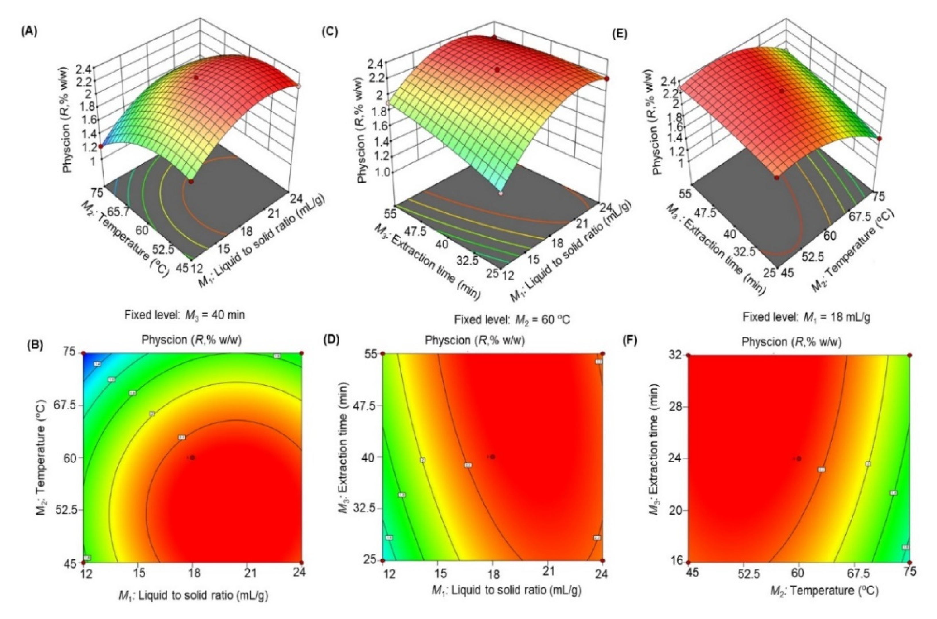 Separations 09 00142 g003