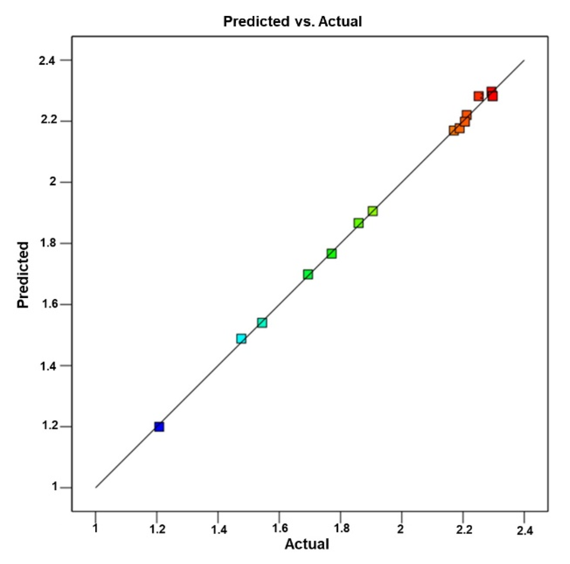 Separations 09 00142 g004