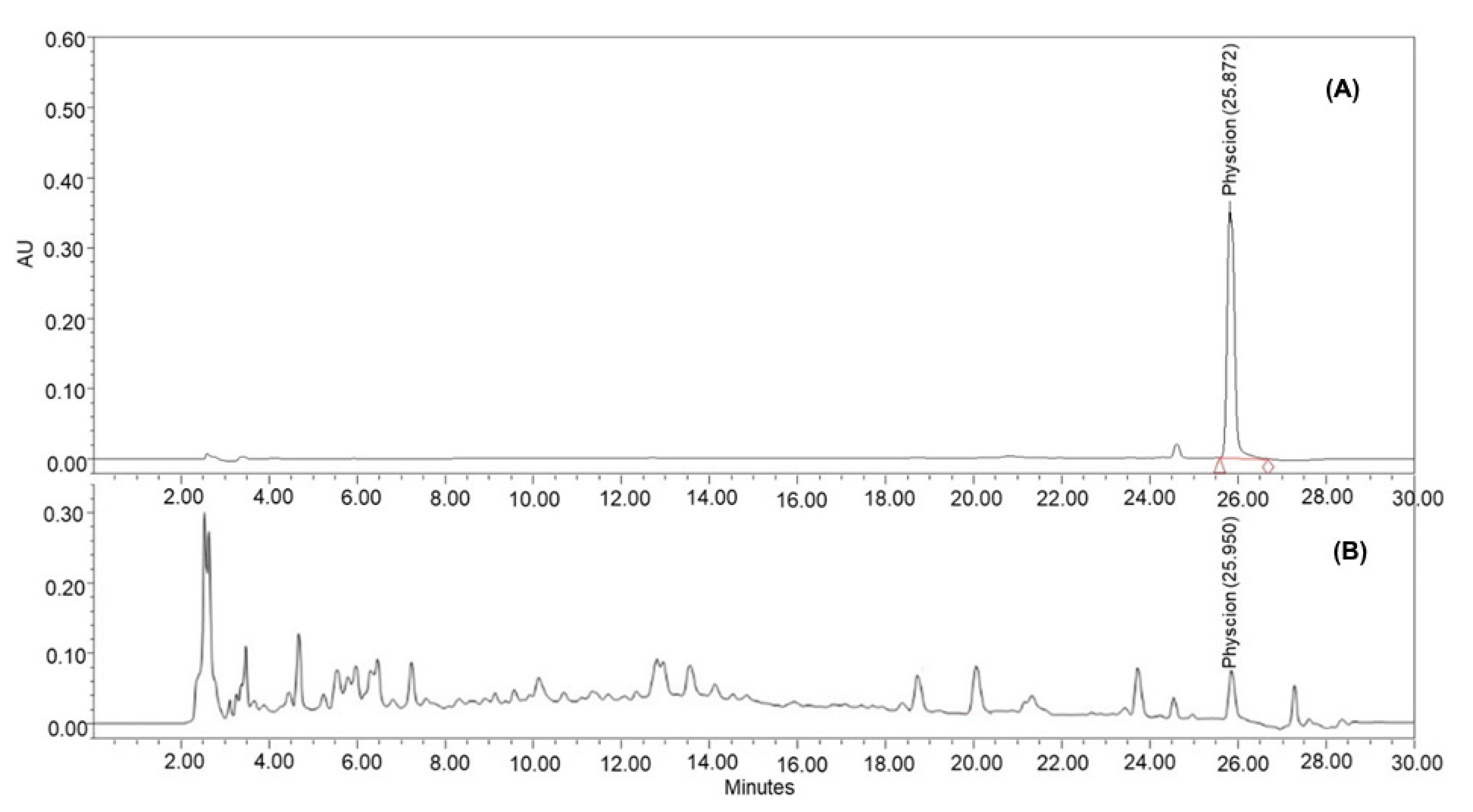 Separations 09 00142 g005