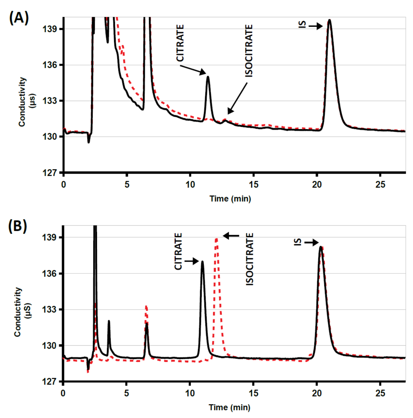 Separations 09 00143 g001