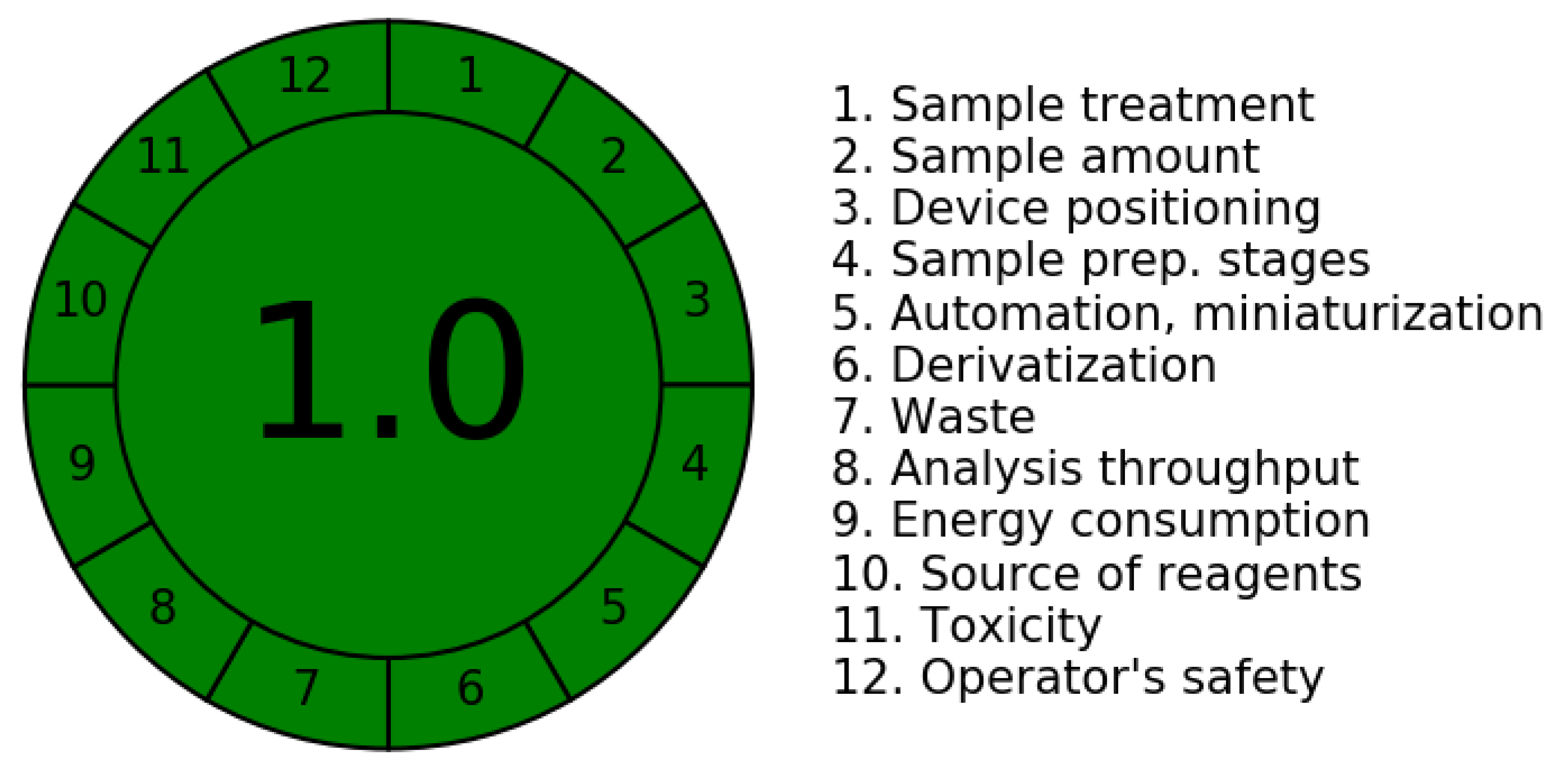 Separations 09 00147 g001