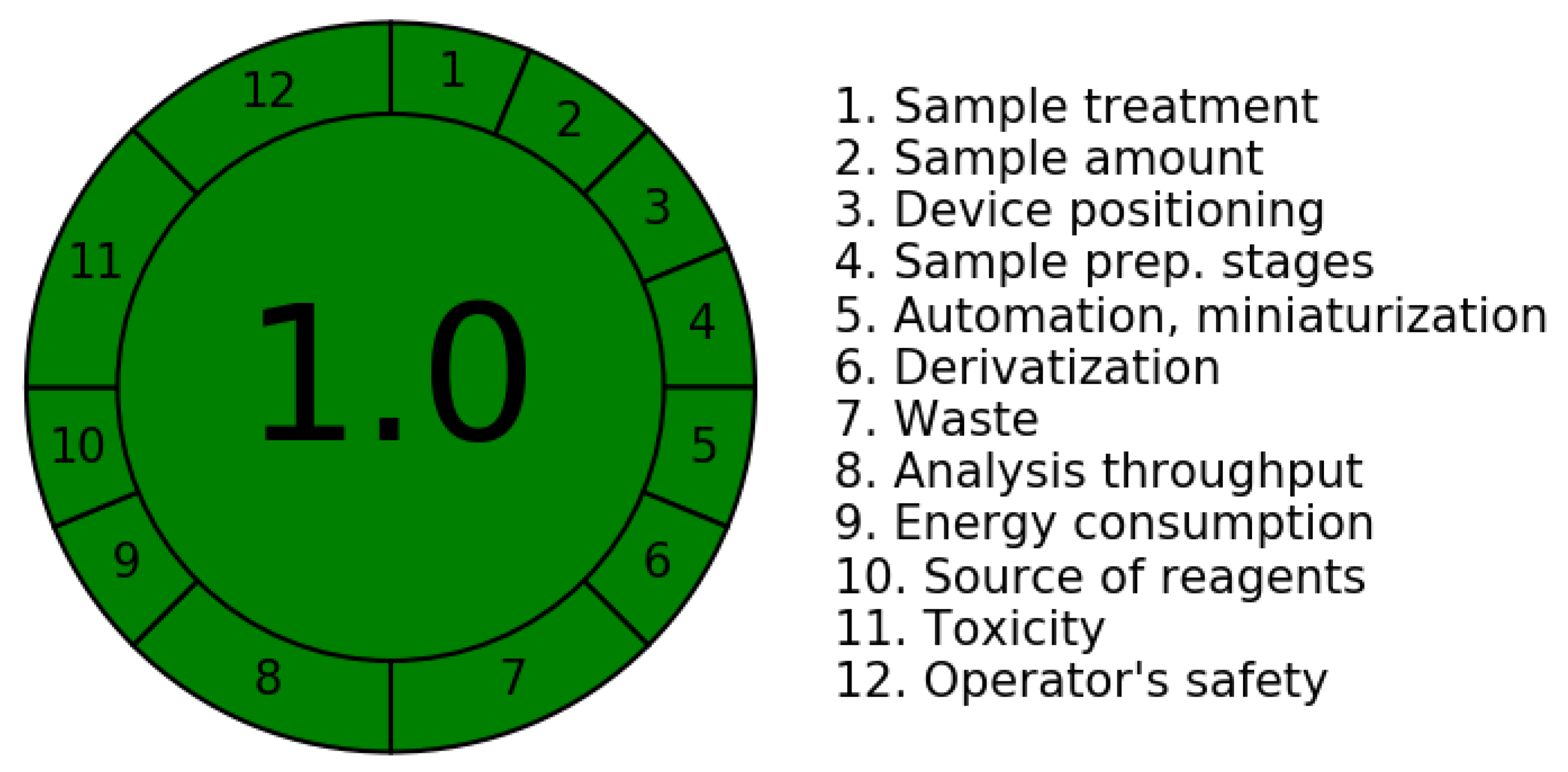 Separations 09 00147 g002
