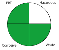 Separations 09 00147 i010