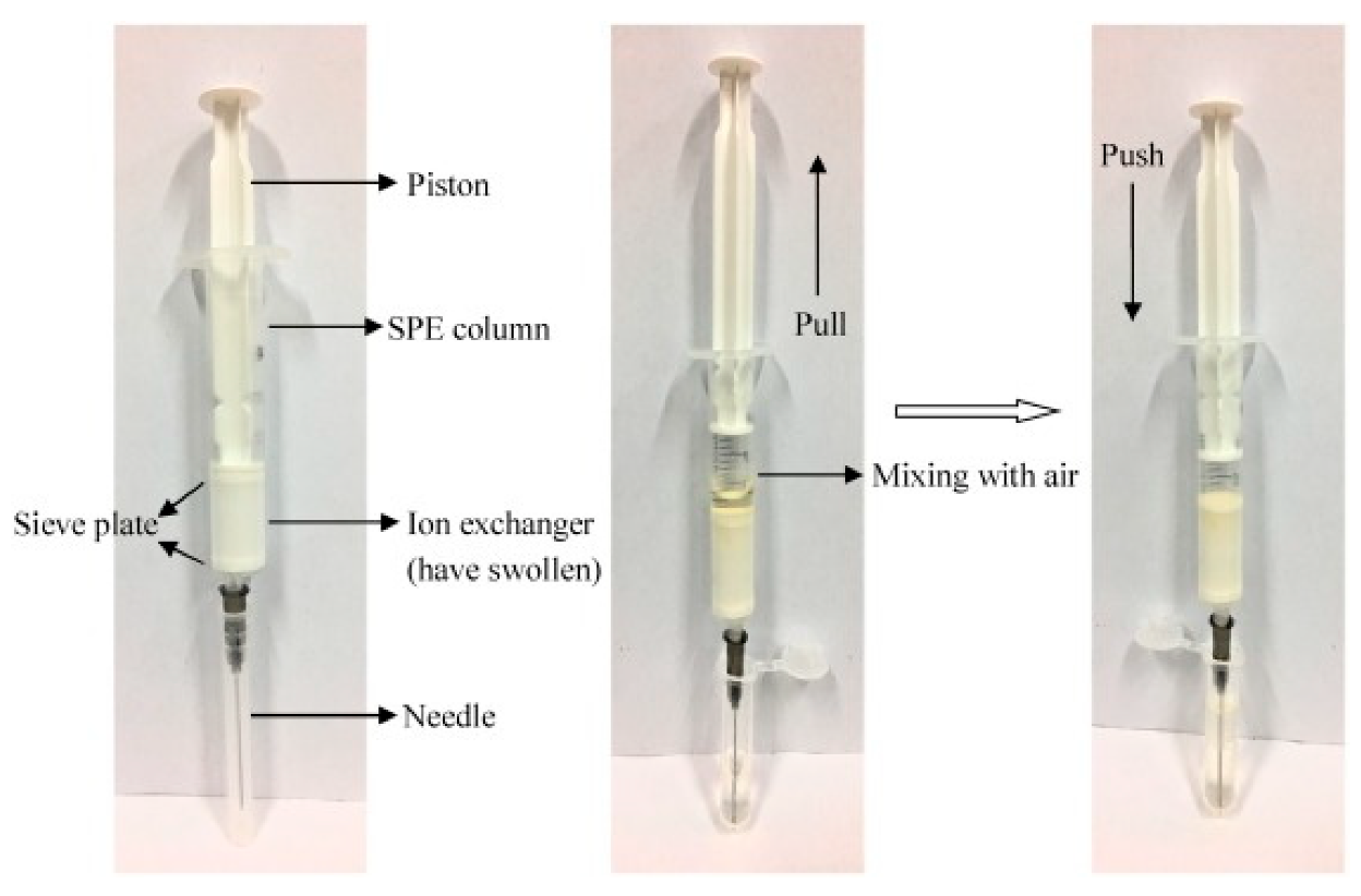 Separations 09 00148 g003