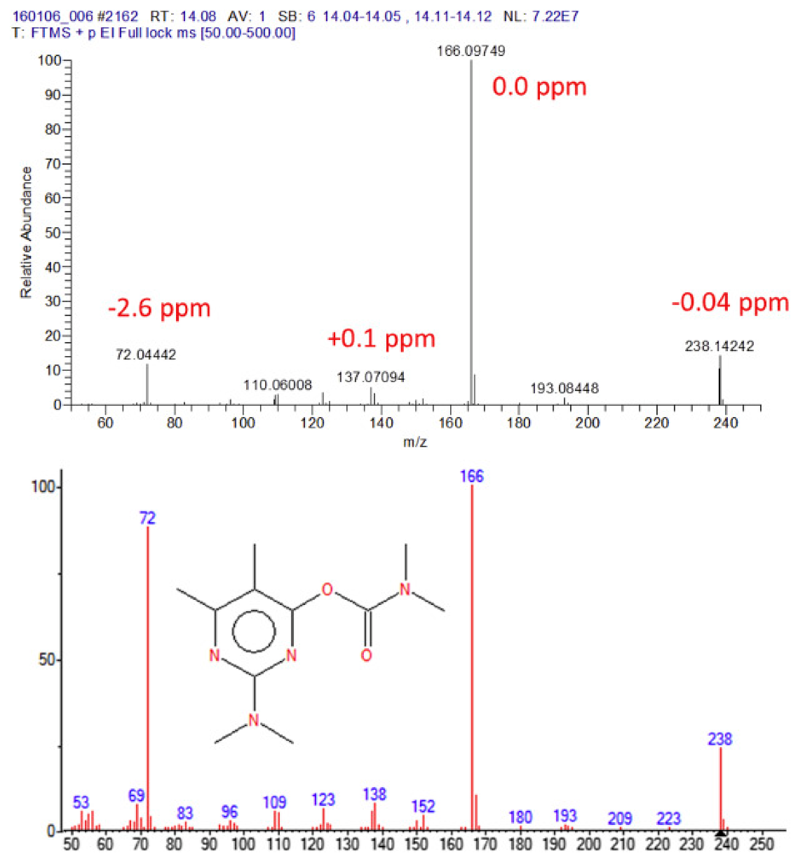 Separations 09 00148 g005