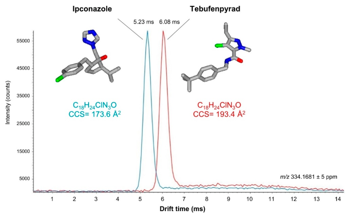 Separations 09 00148 g006