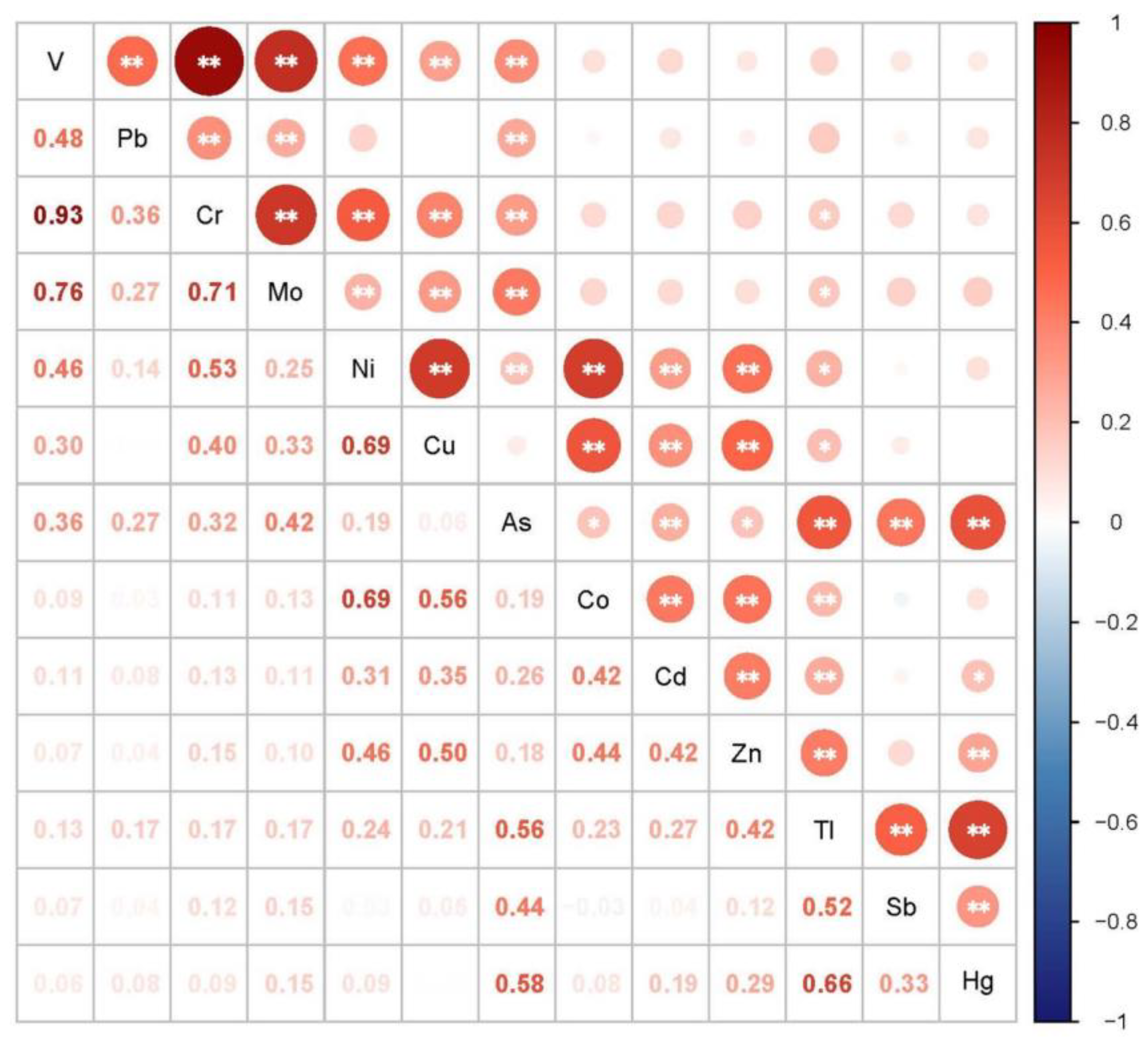 Separations 09 00149 g005