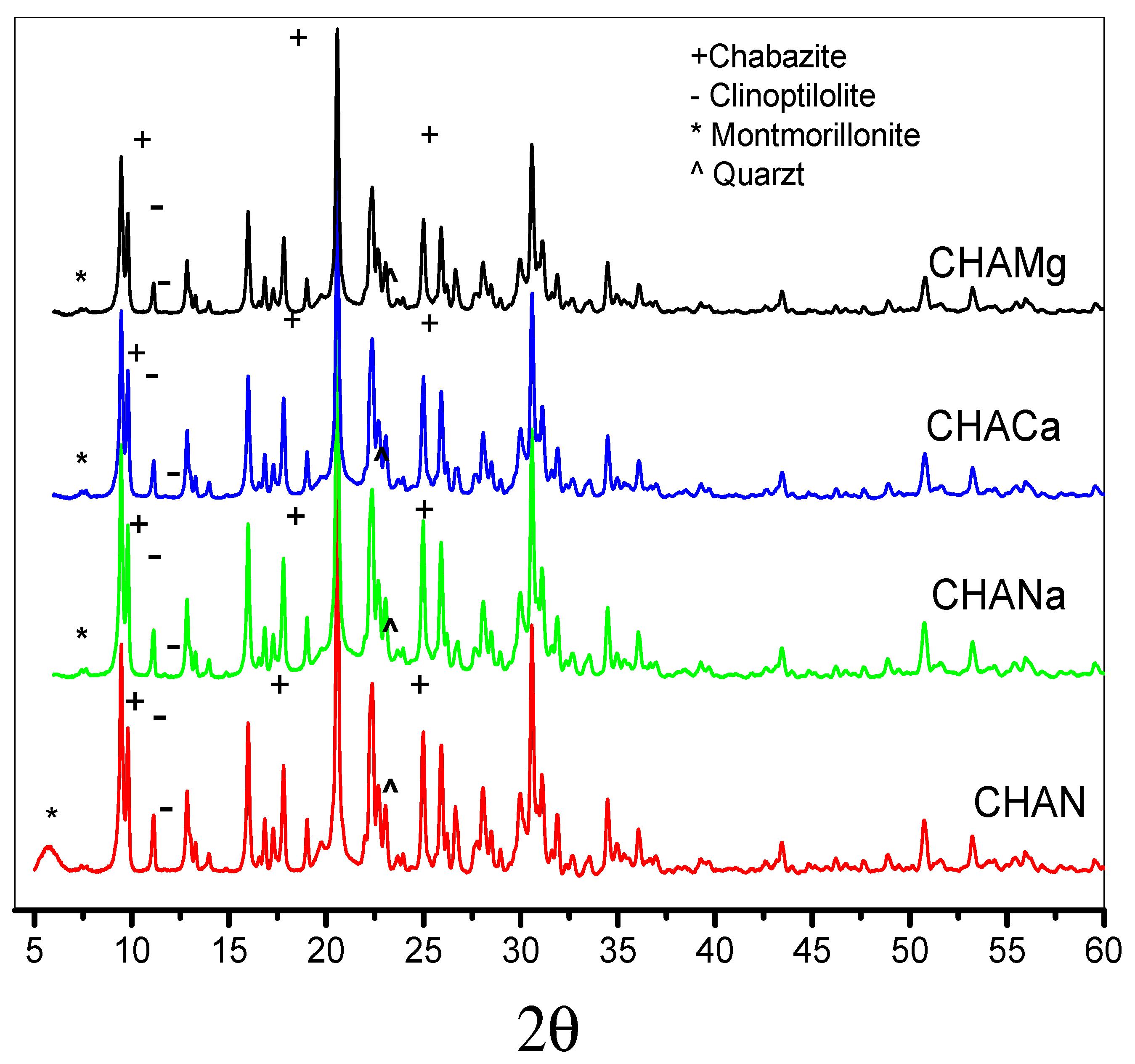 Separations 09 00150 g002