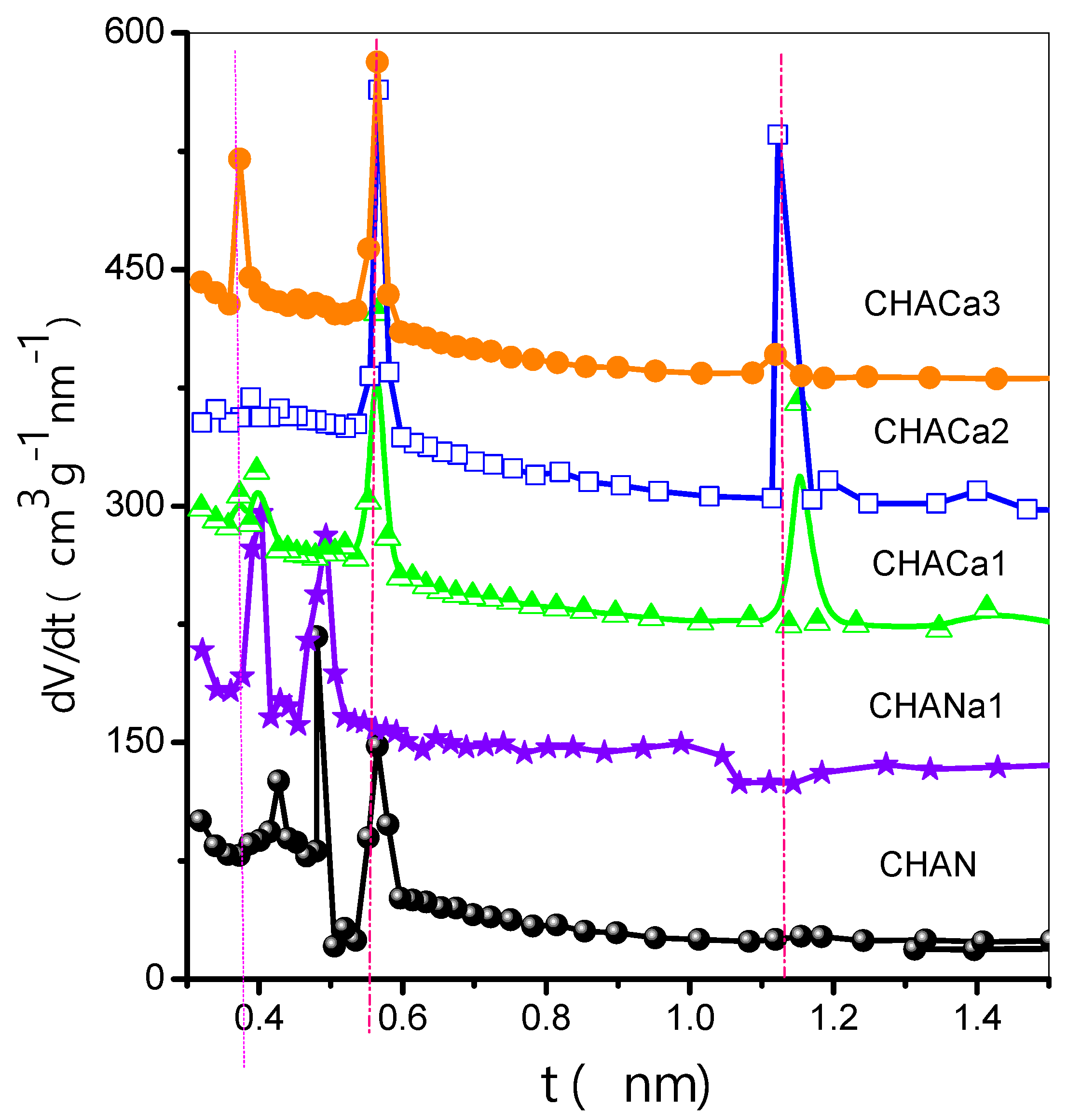 Separations 09 00150 g006