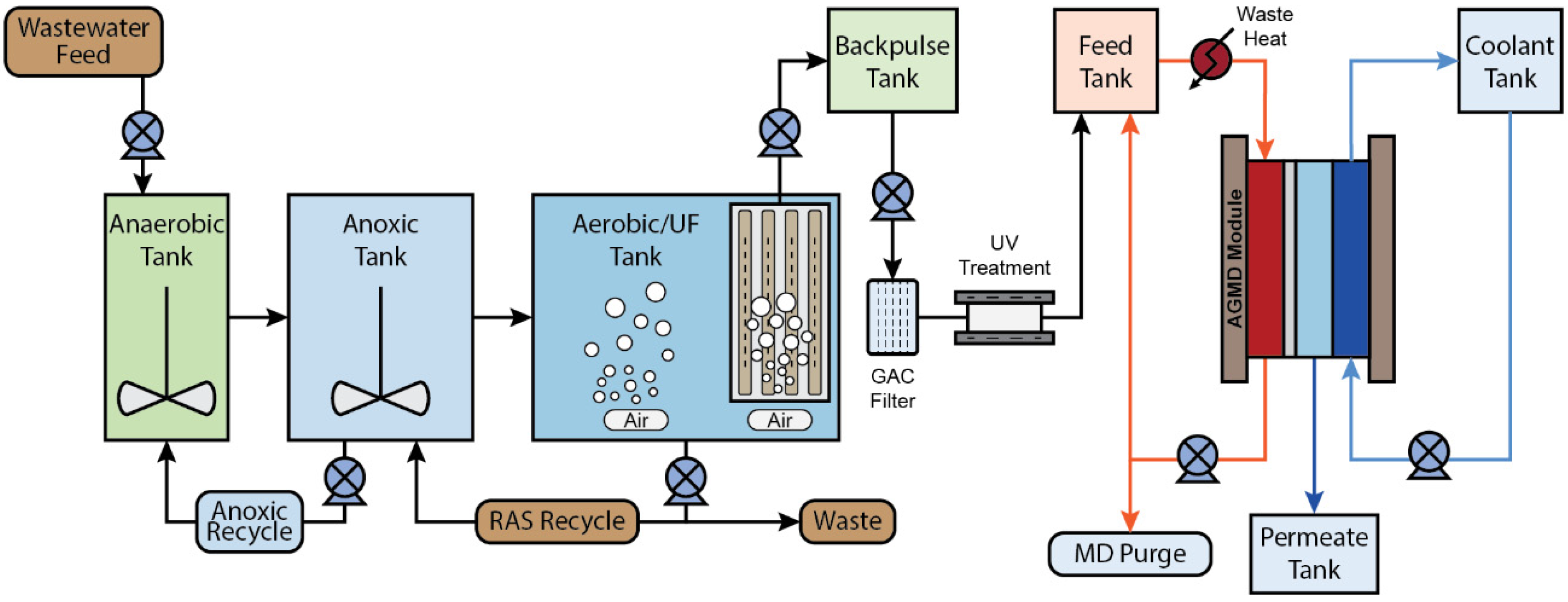 Separations 09 00151 g001