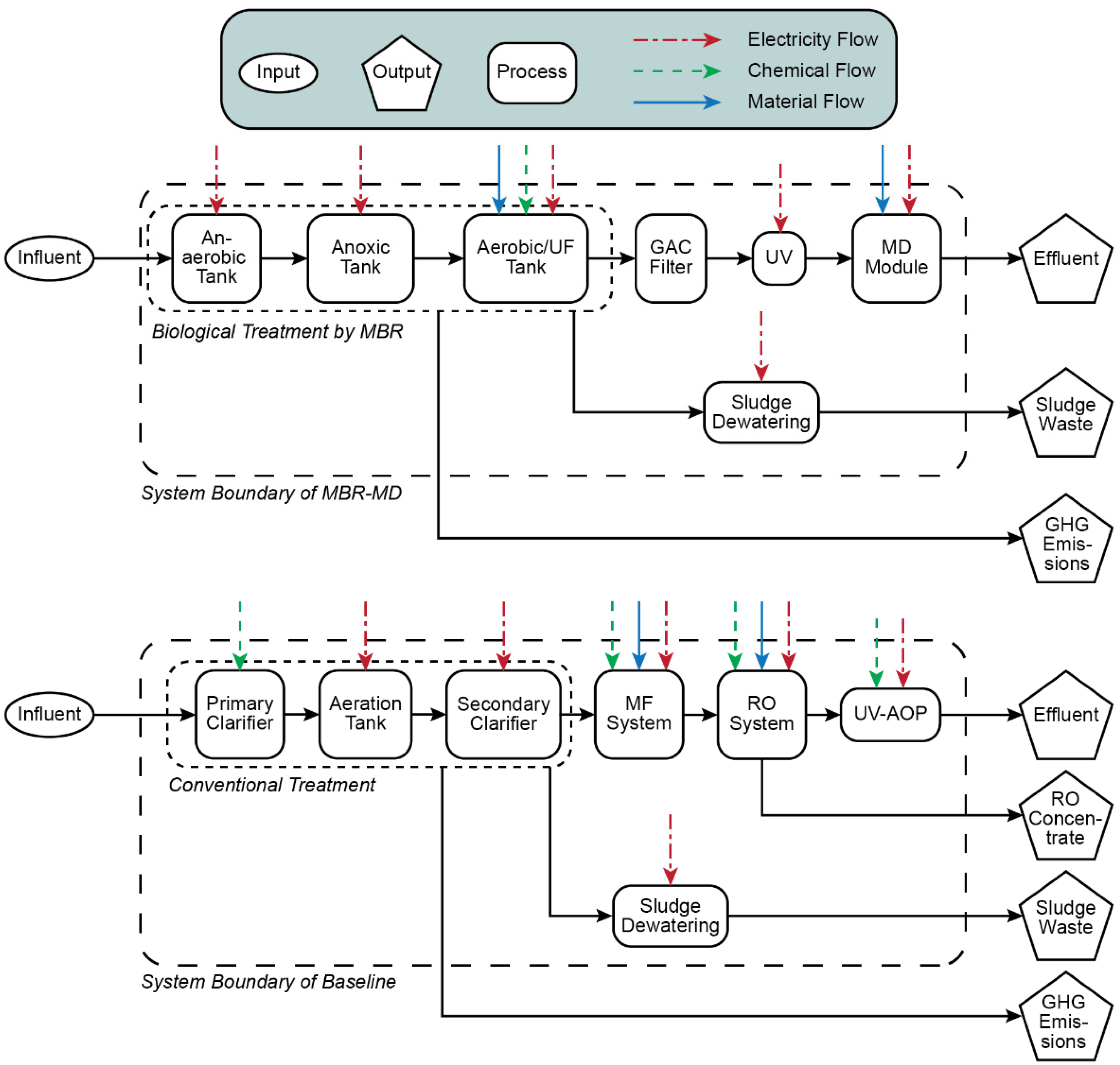 Separations 09 00151 g002